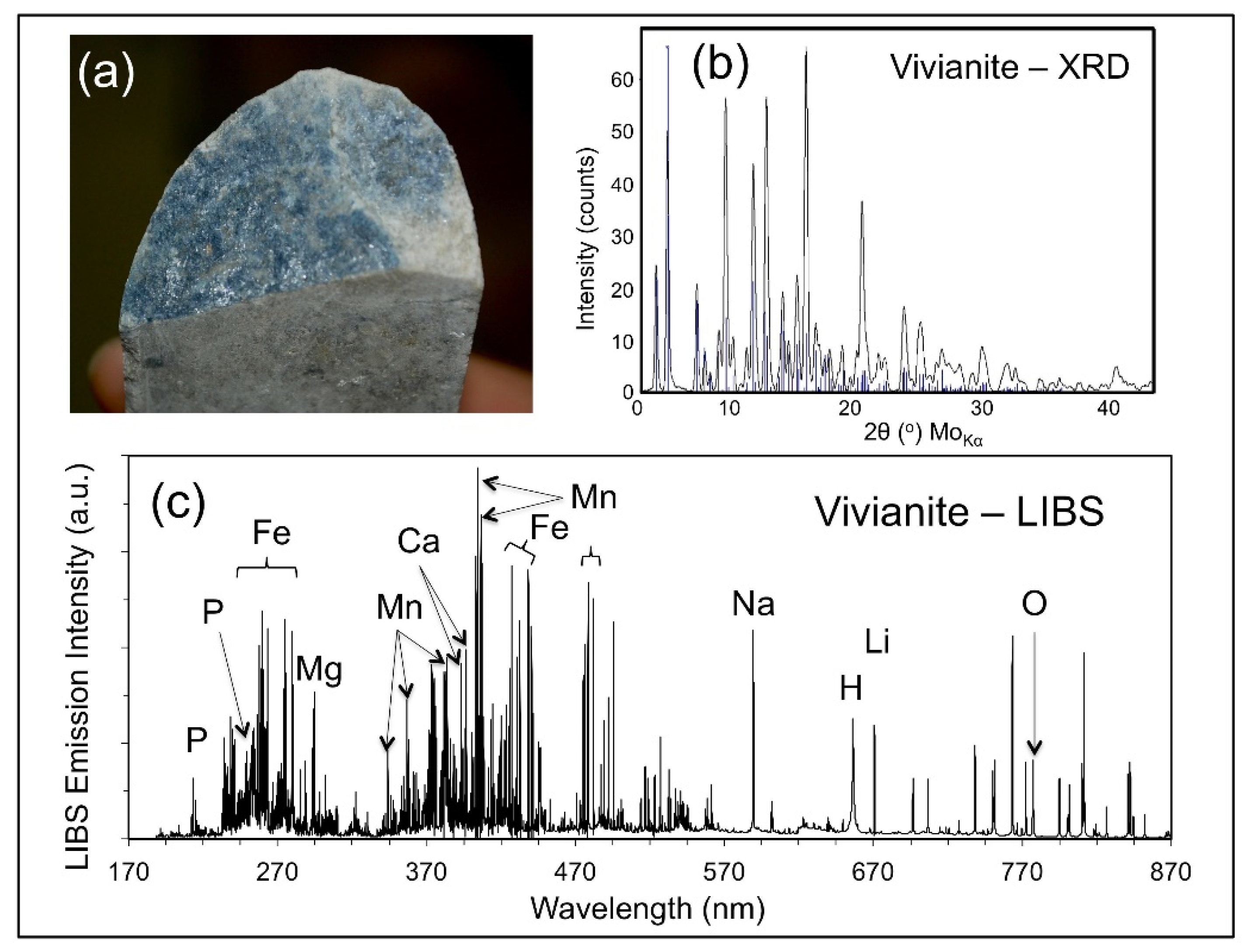 Minerals 12 00077 g008