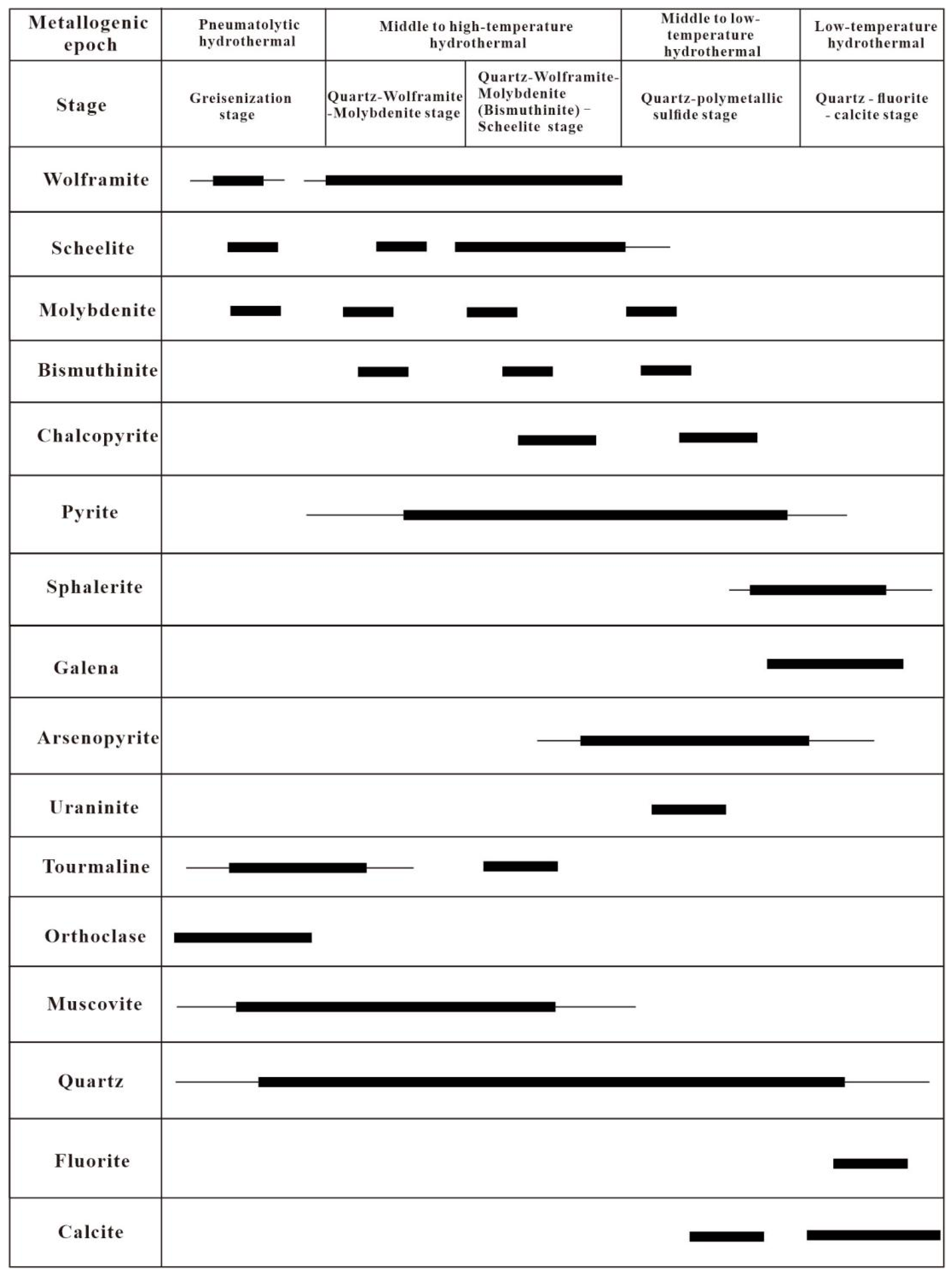 Minerals 12 00080 g005