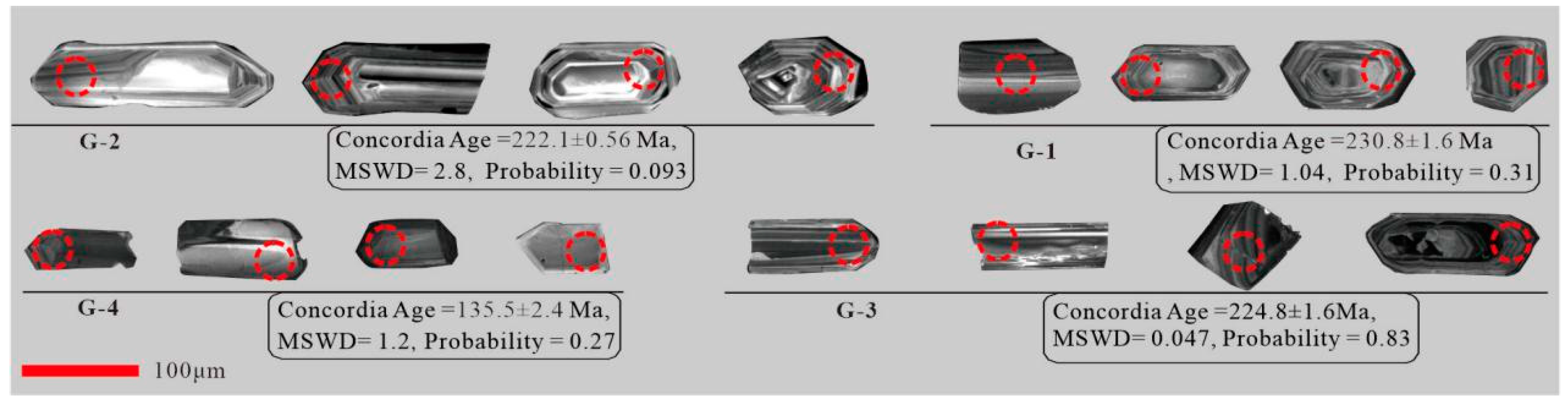 Minerals 12 00080 g007