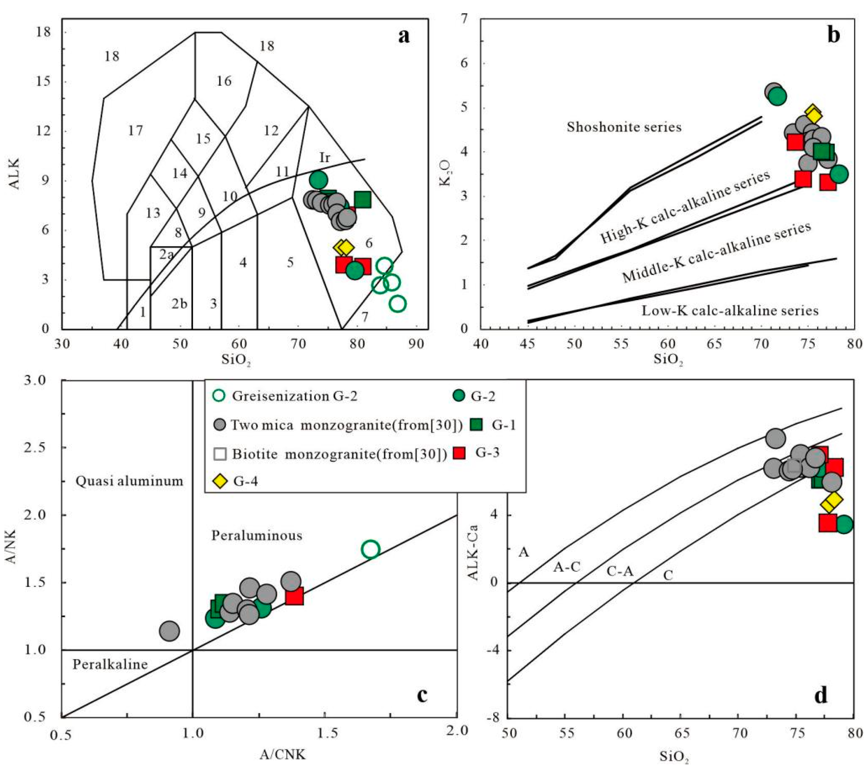 Minerals 12 00080 g009