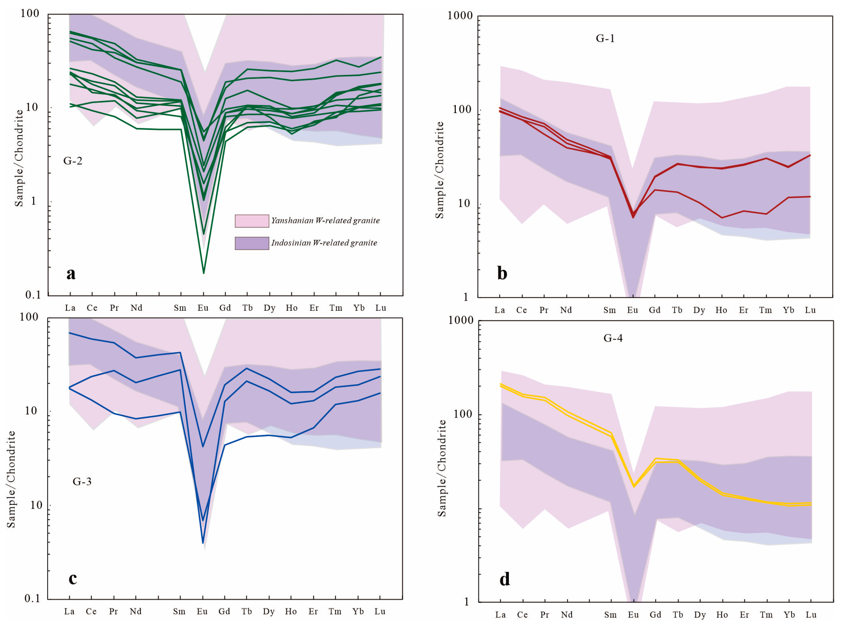 Minerals 12 00080 g010