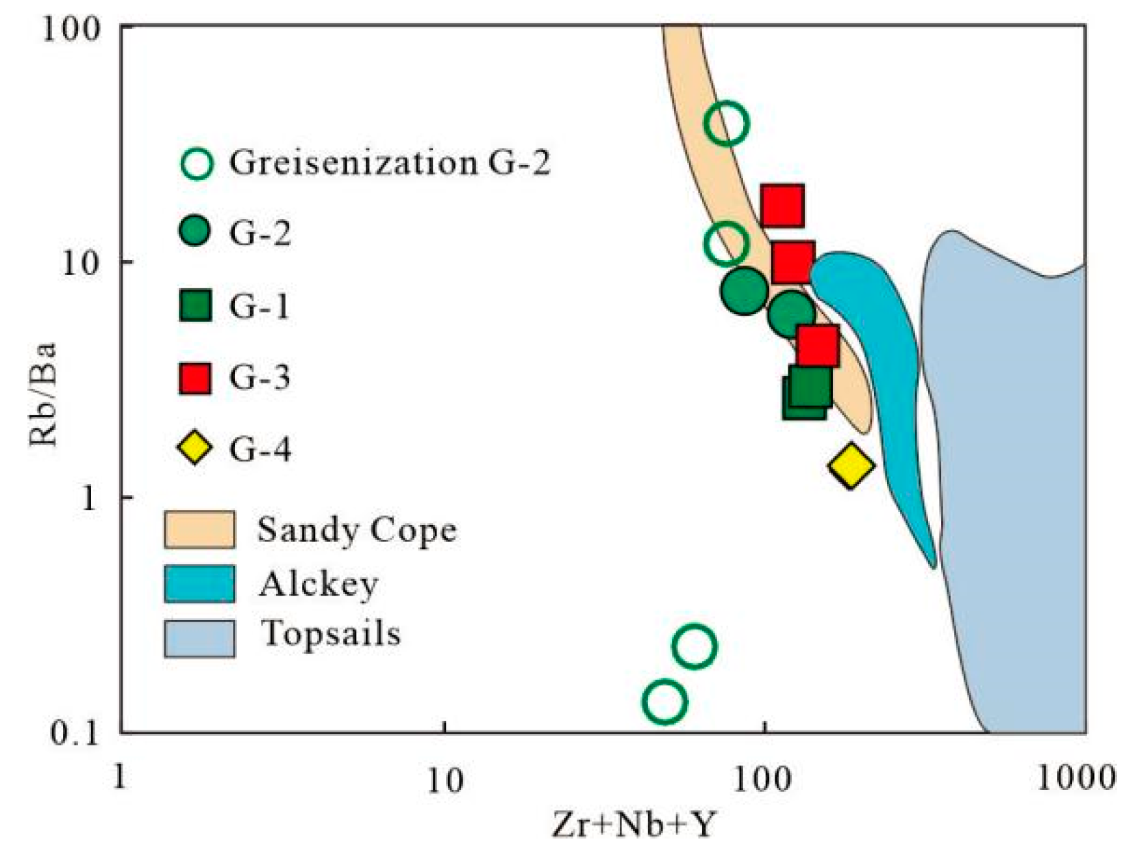 Minerals 12 00080 g017