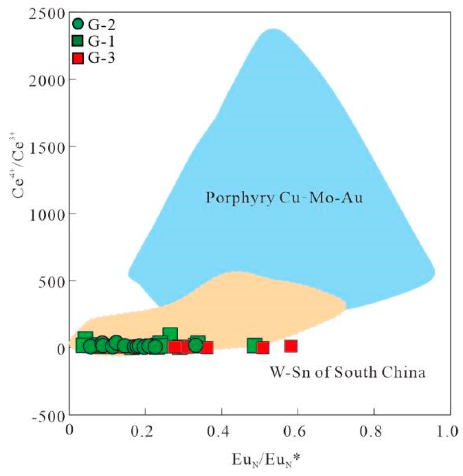 Minerals 12 00080 g018