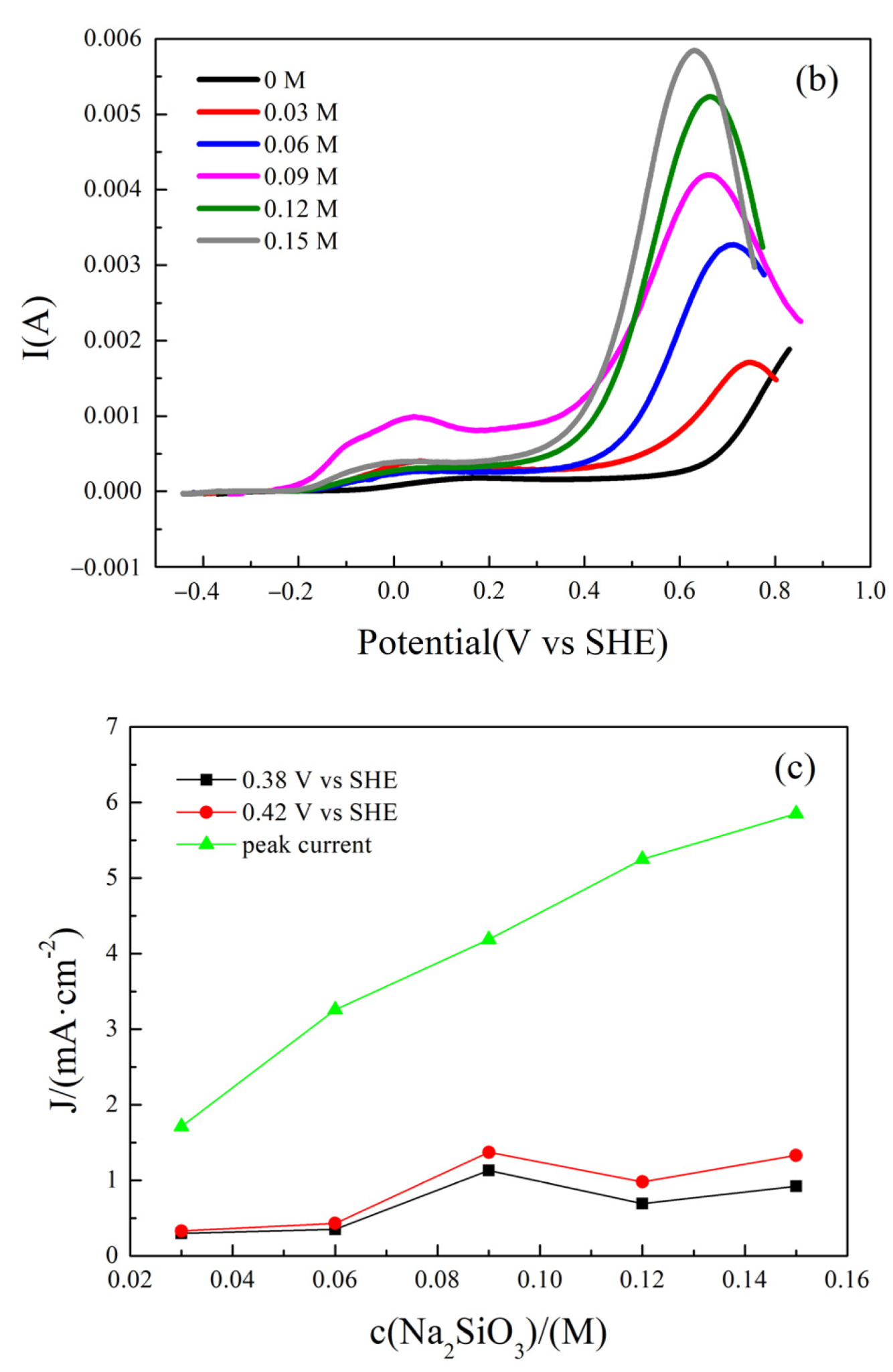 Minerals 12 00089 g003b