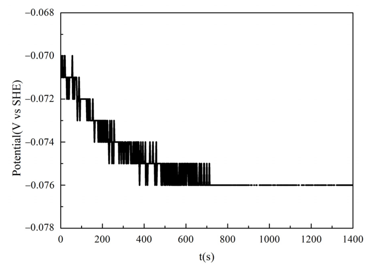 Minerals 12 00089 g007