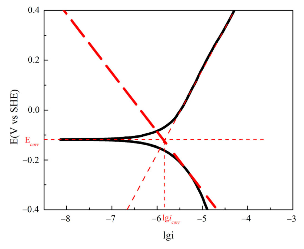 Minerals 12 00089 g008