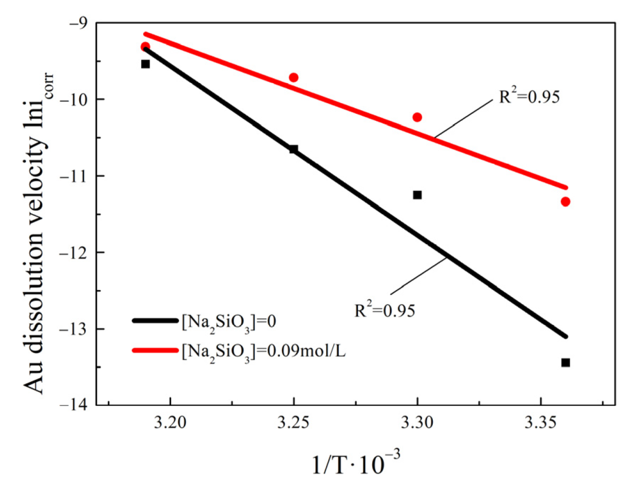 Minerals 12 00089 g009
