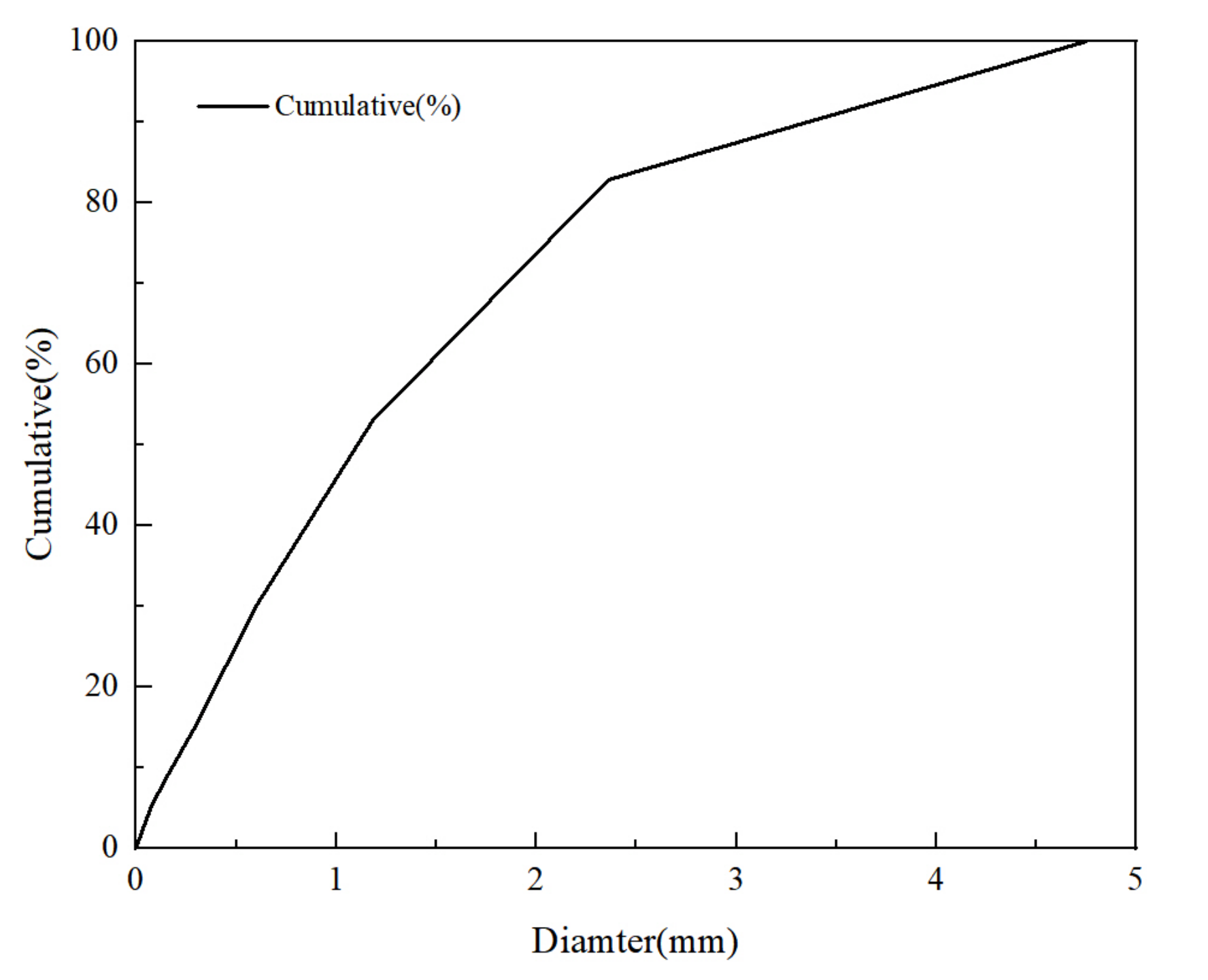 Minerals 12 00090 g002