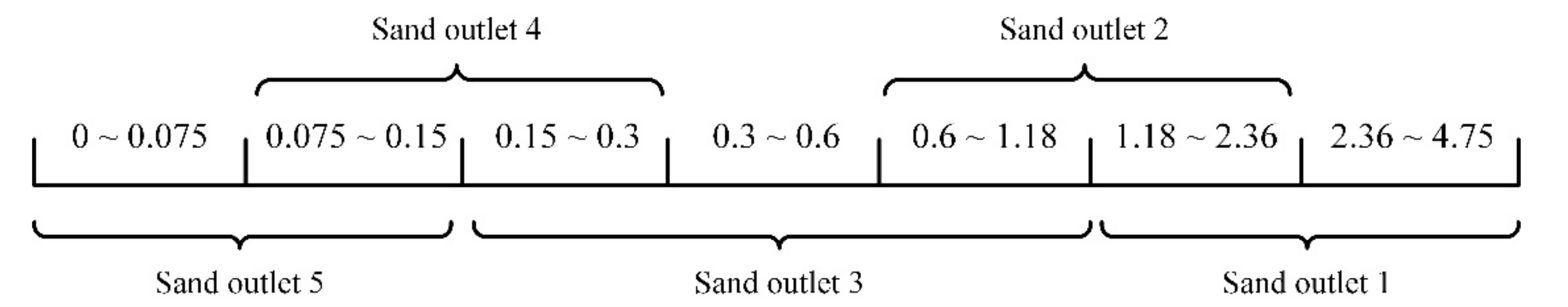 Minerals 12 00090 g003