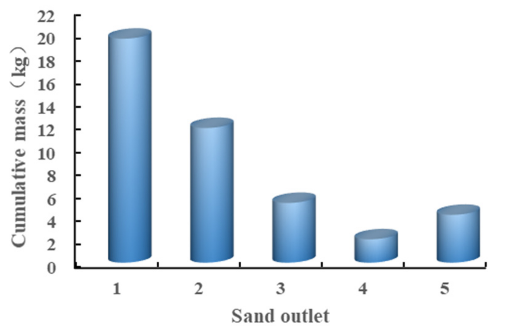 Minerals 12 00090 g007