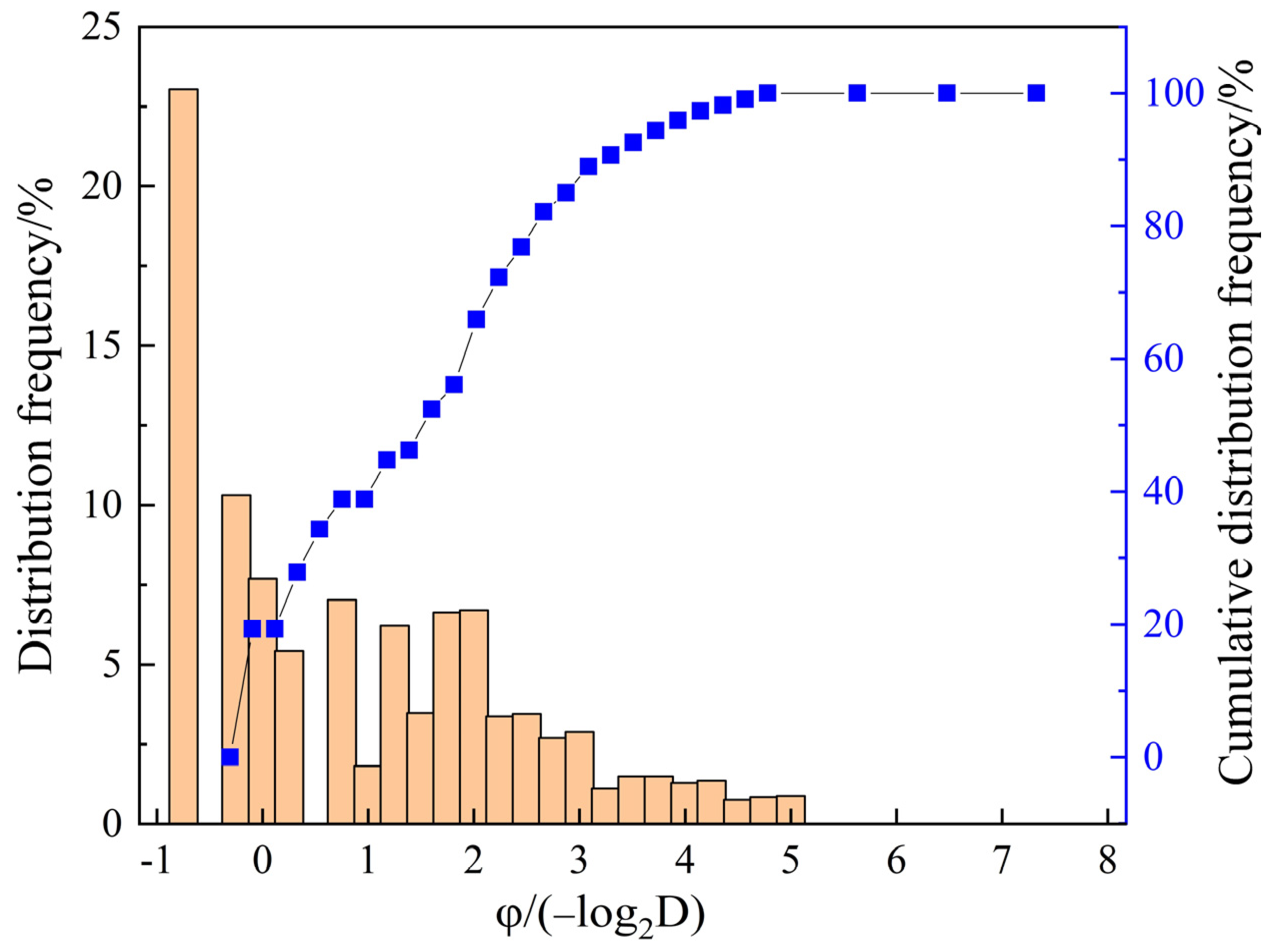 Minerals 12 00094 g002 Minerals 12 00094 g002