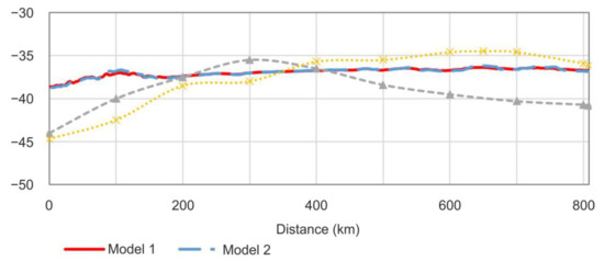 Minerals 12 00097 g003 550