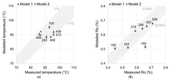 Minerals 12 00097 g005 550