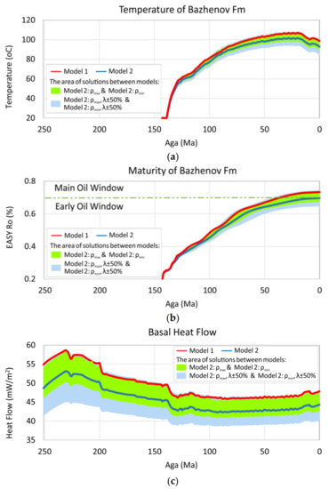 Minerals 12 00097 g013 550