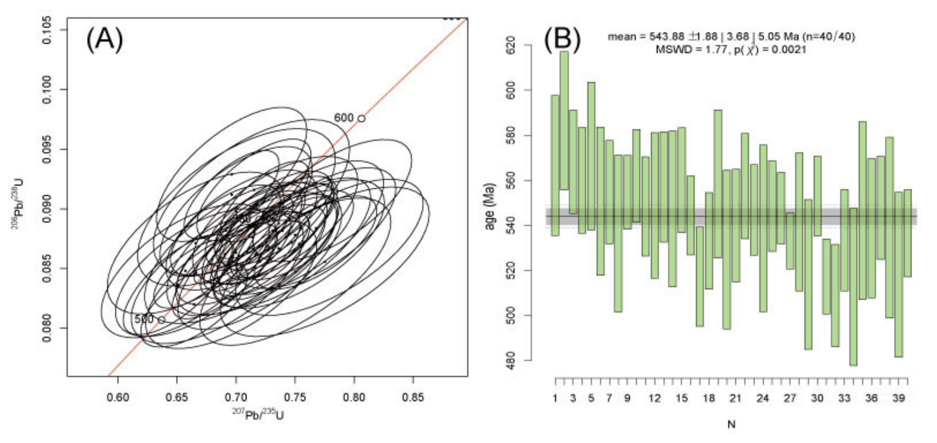 Minerals 12 00107 g003