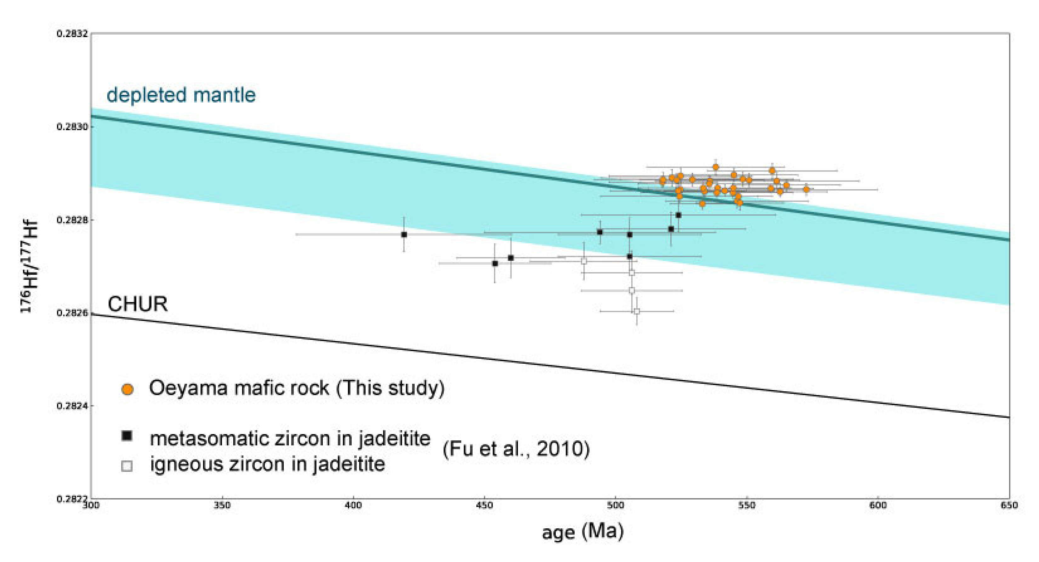 Minerals 12 00107 g005
