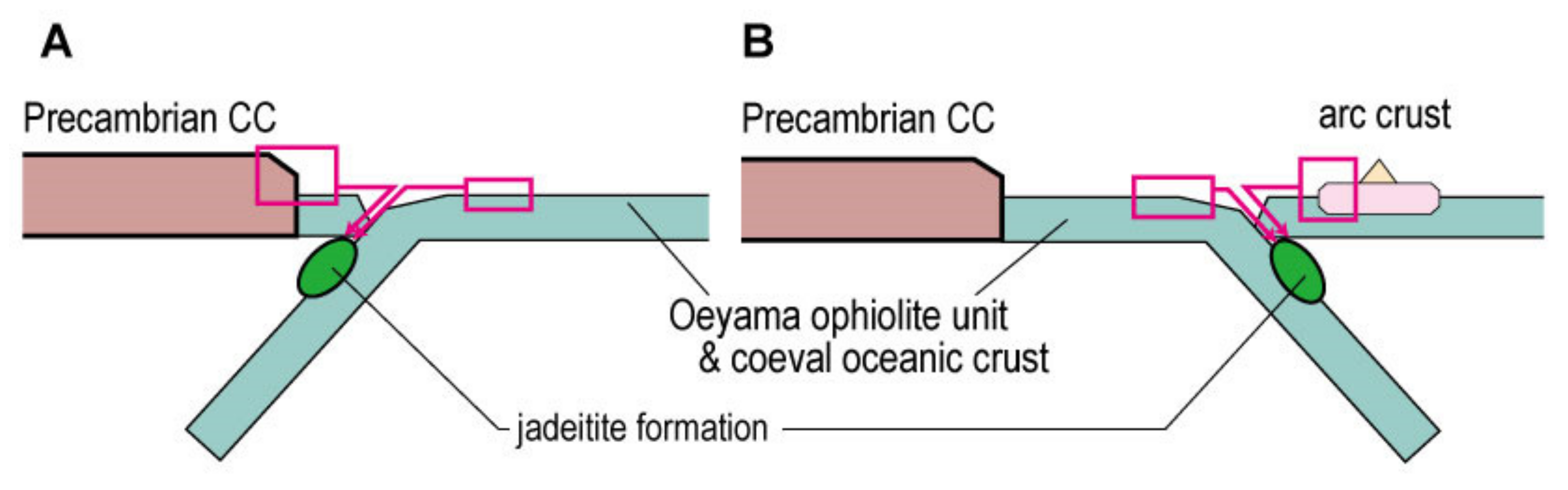 Minerals 12 00107 g007