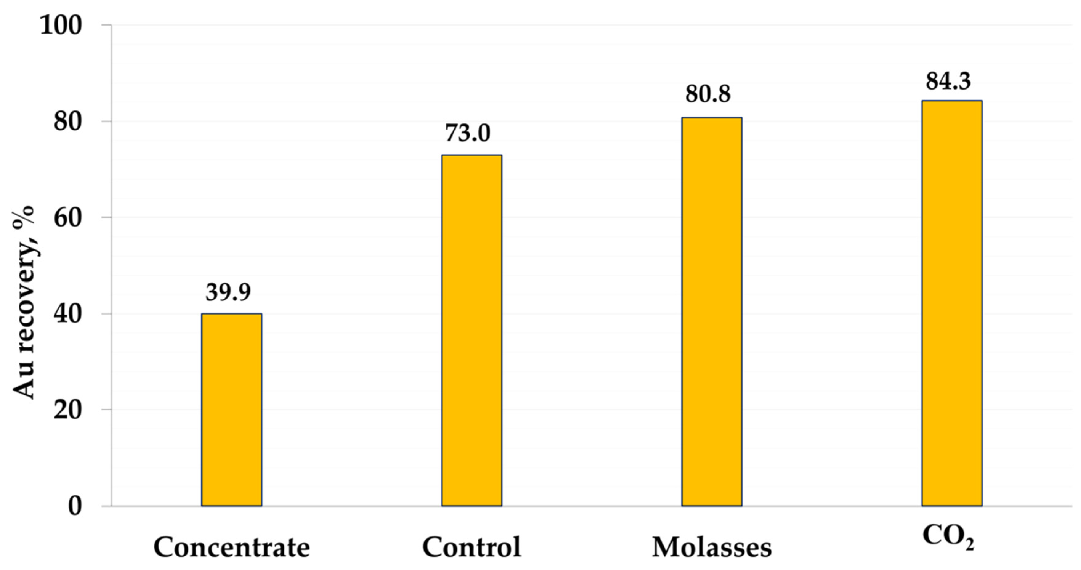 Minerals 12 00110 g002