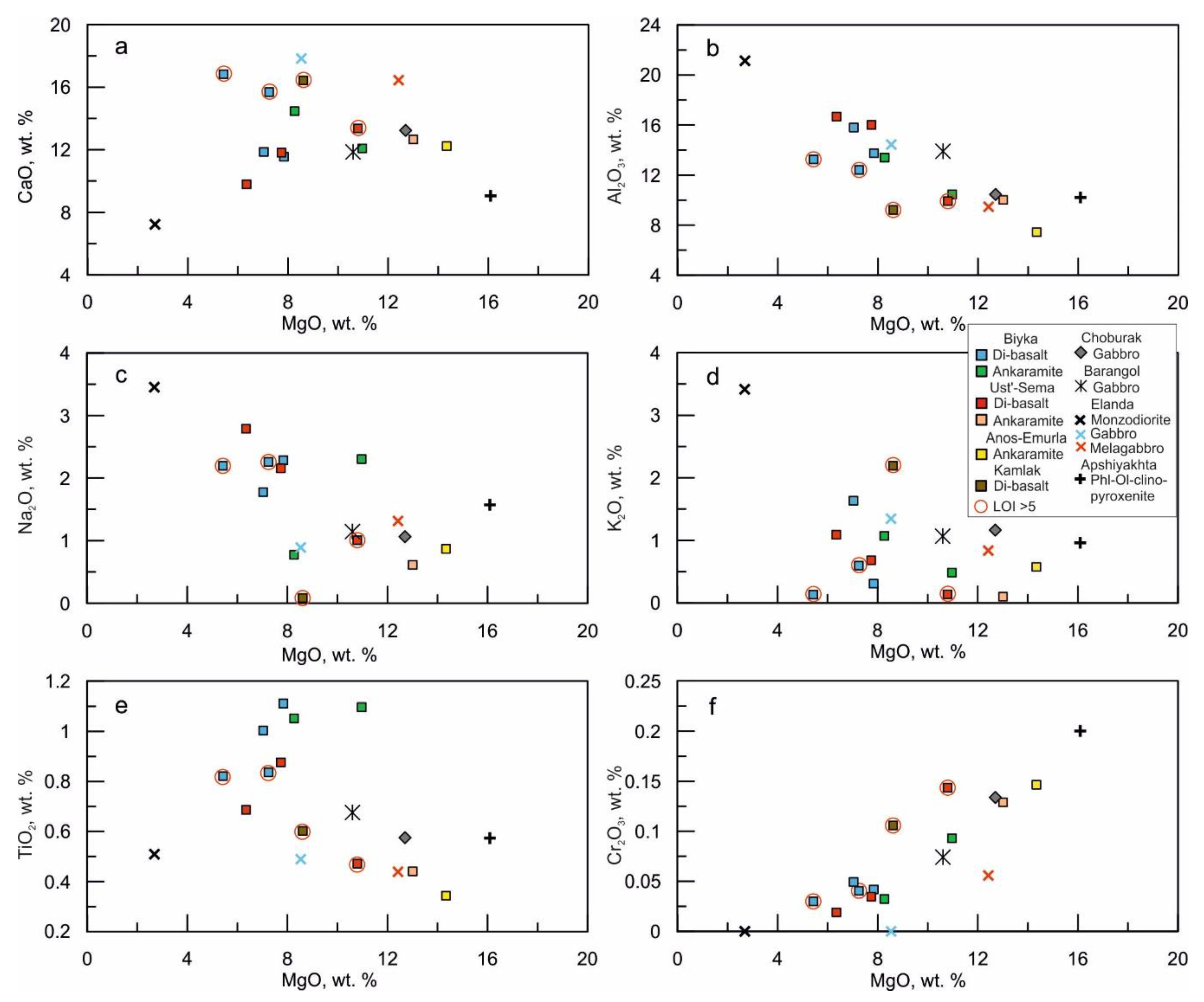 Minerals 12 00113 g005