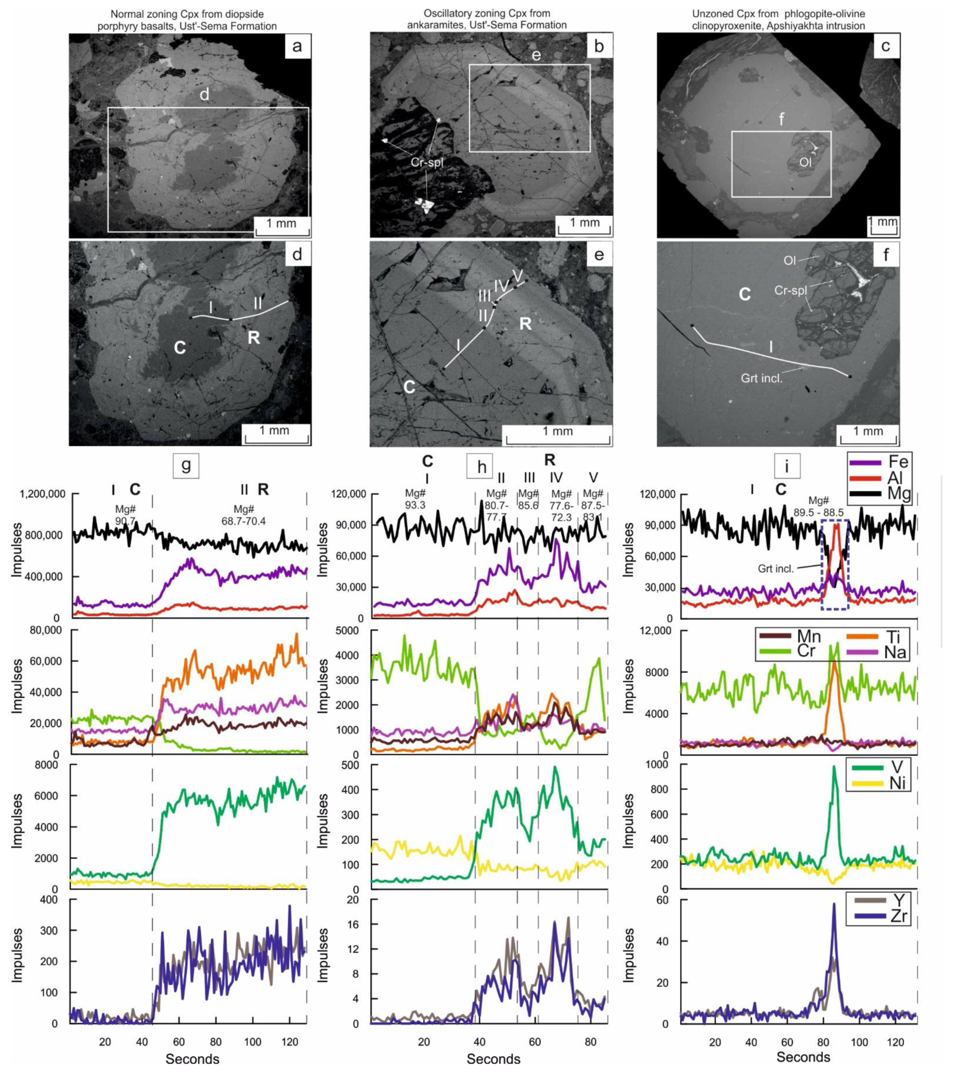 Minerals 12 00113 g006