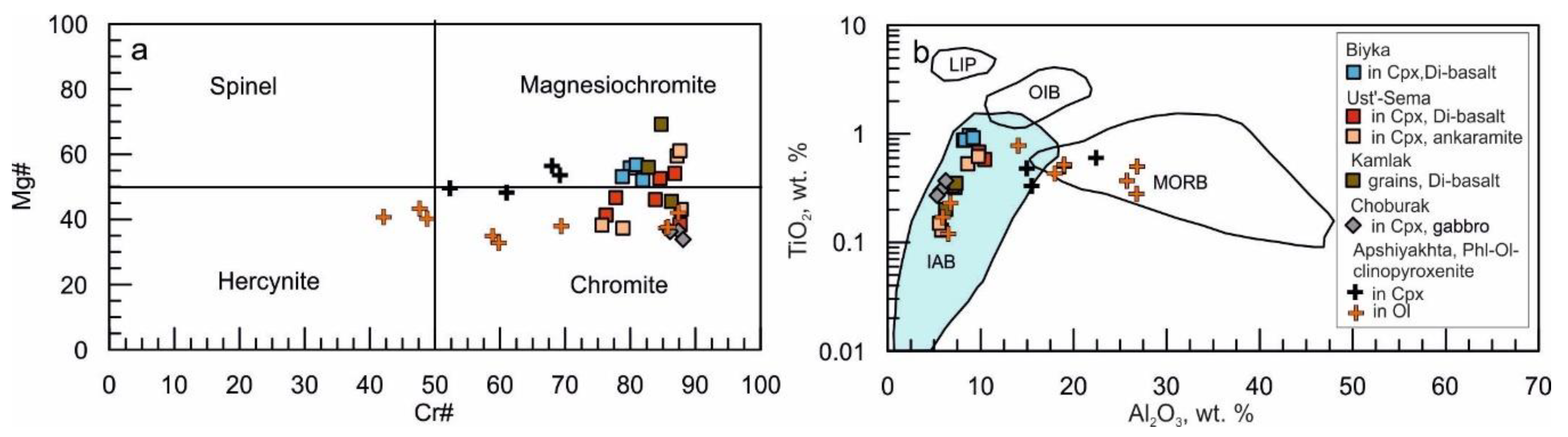 Minerals 12 00113 g008