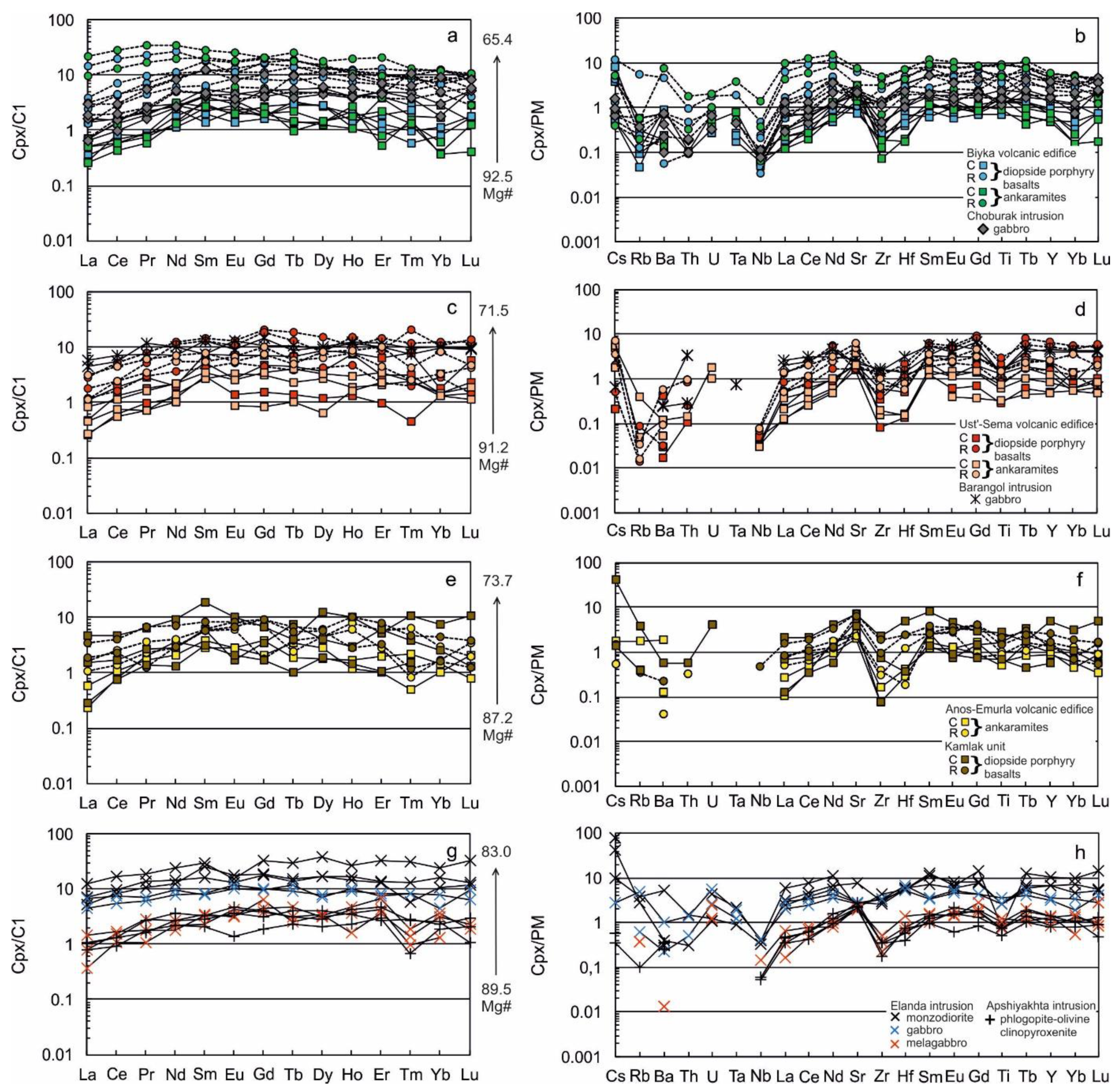 Minerals 12 00113 g009