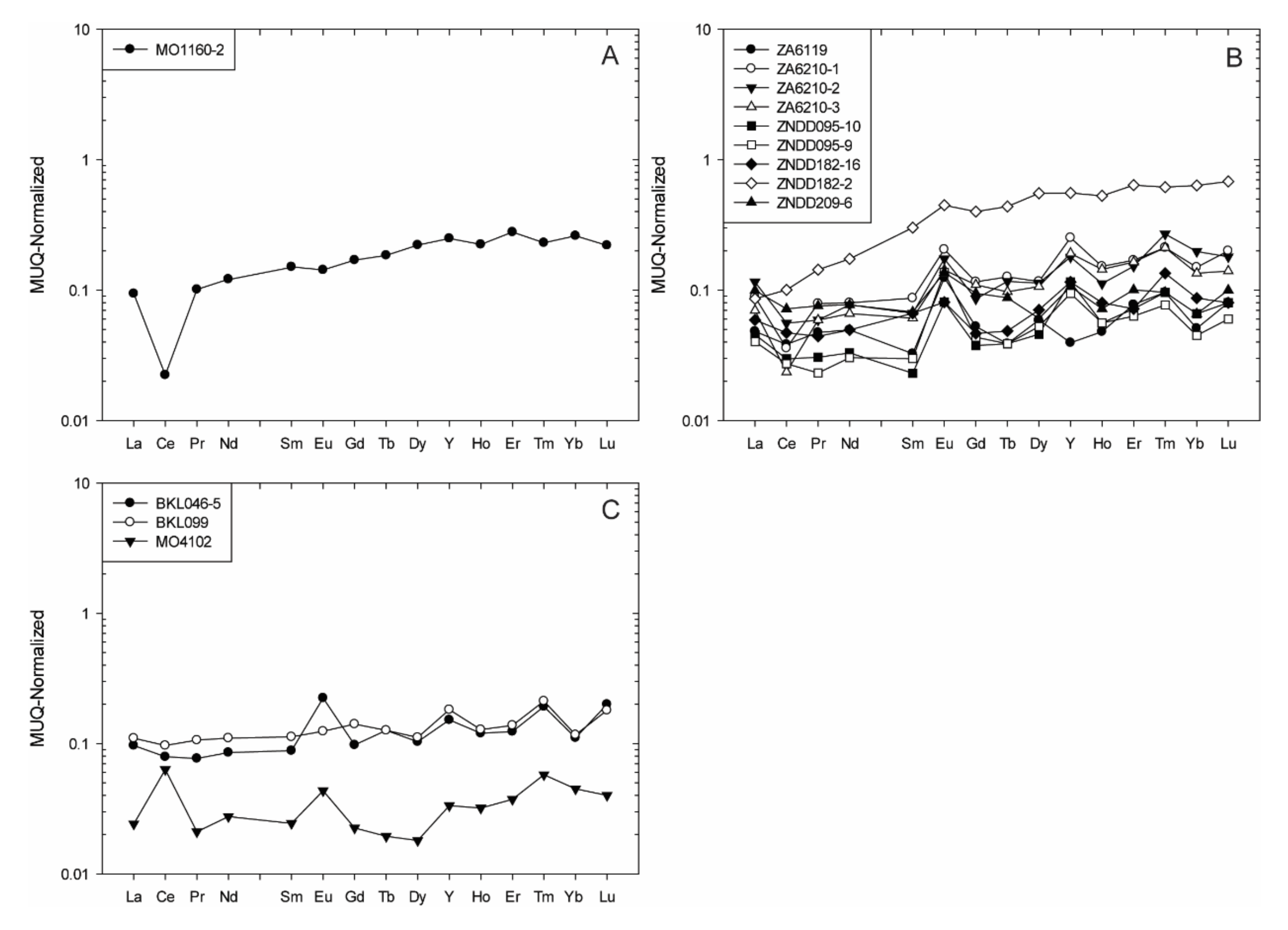 Minerals 12 00114 g006