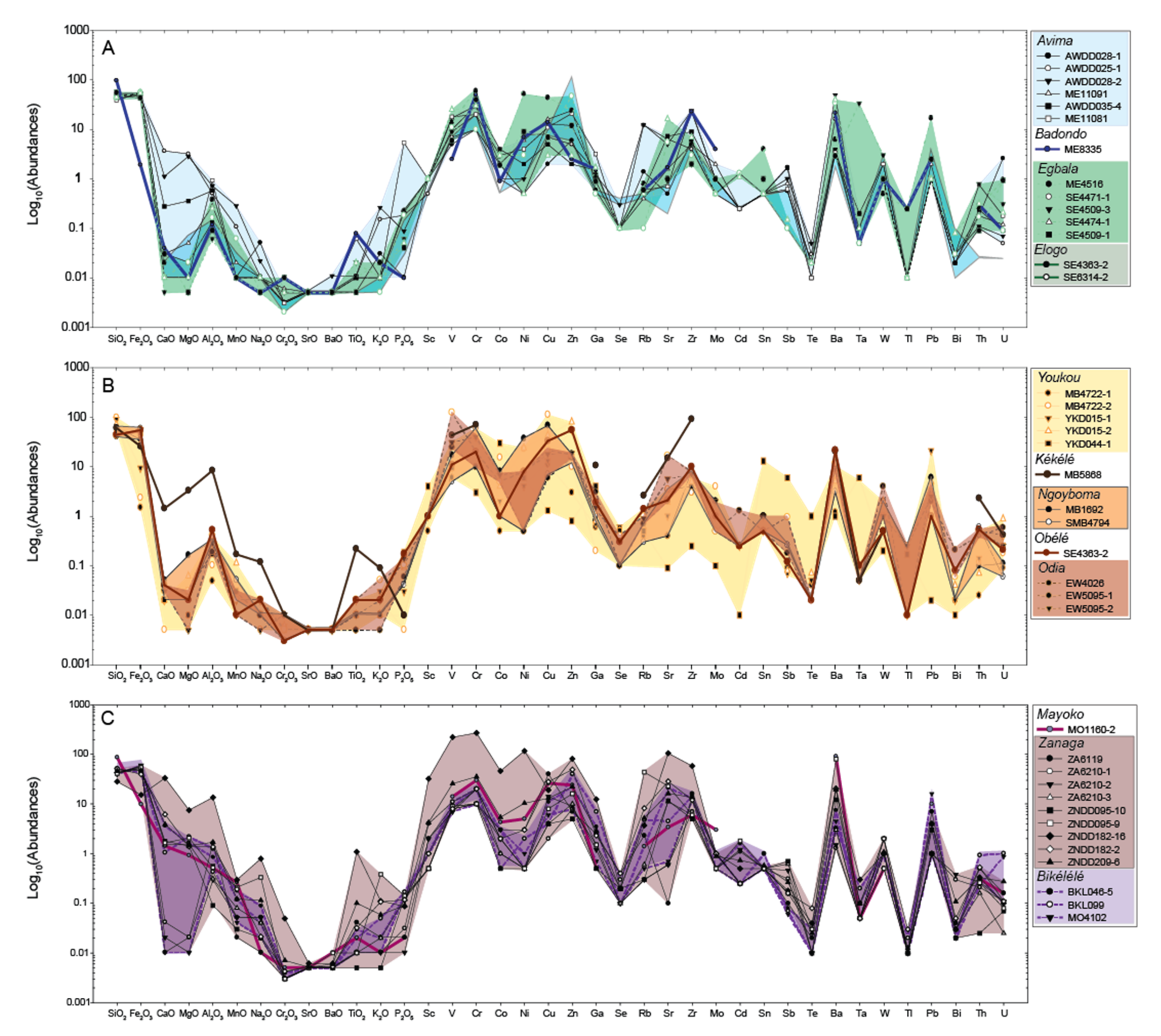 Minerals 12 00114 g007