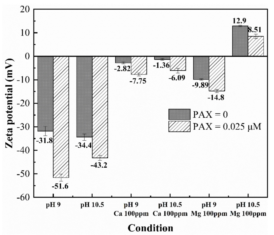 Minerals 12 00115 g002 Minerals 12 00115 g002