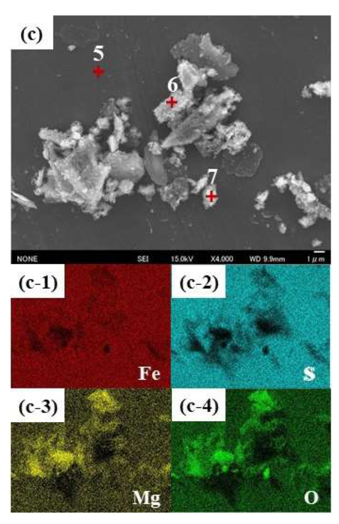 Minerals 12 00115 g004b Minerals 12 00115 g004b