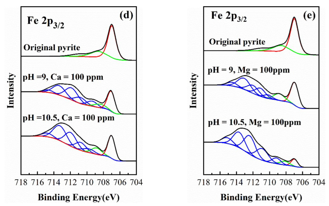 Minerals 12 00115 g005b Minerals 12 00115 g005b