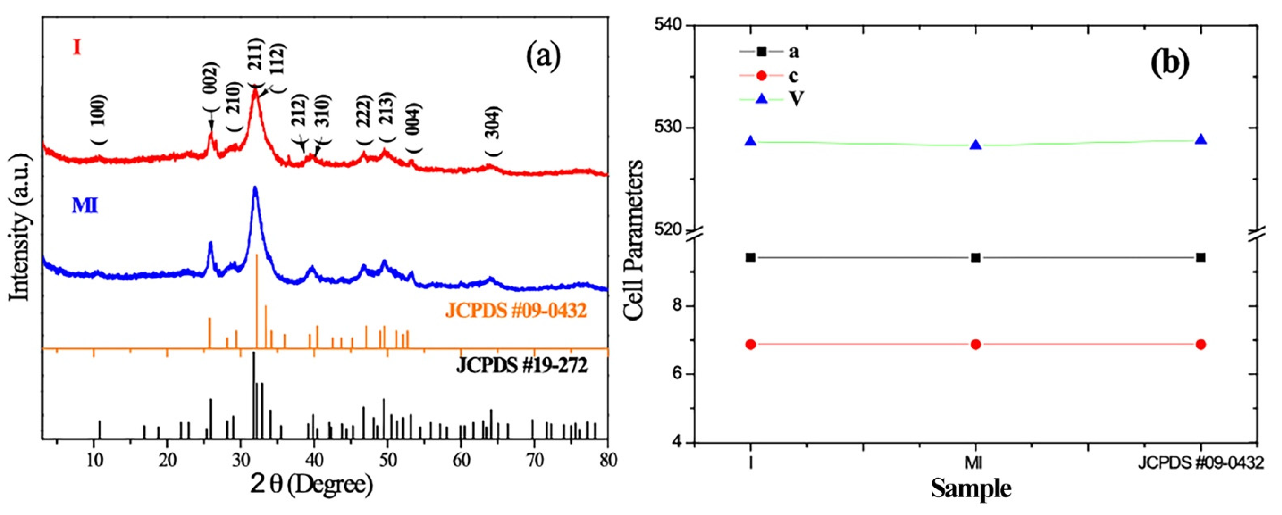 Minerals 12 00117 g003
