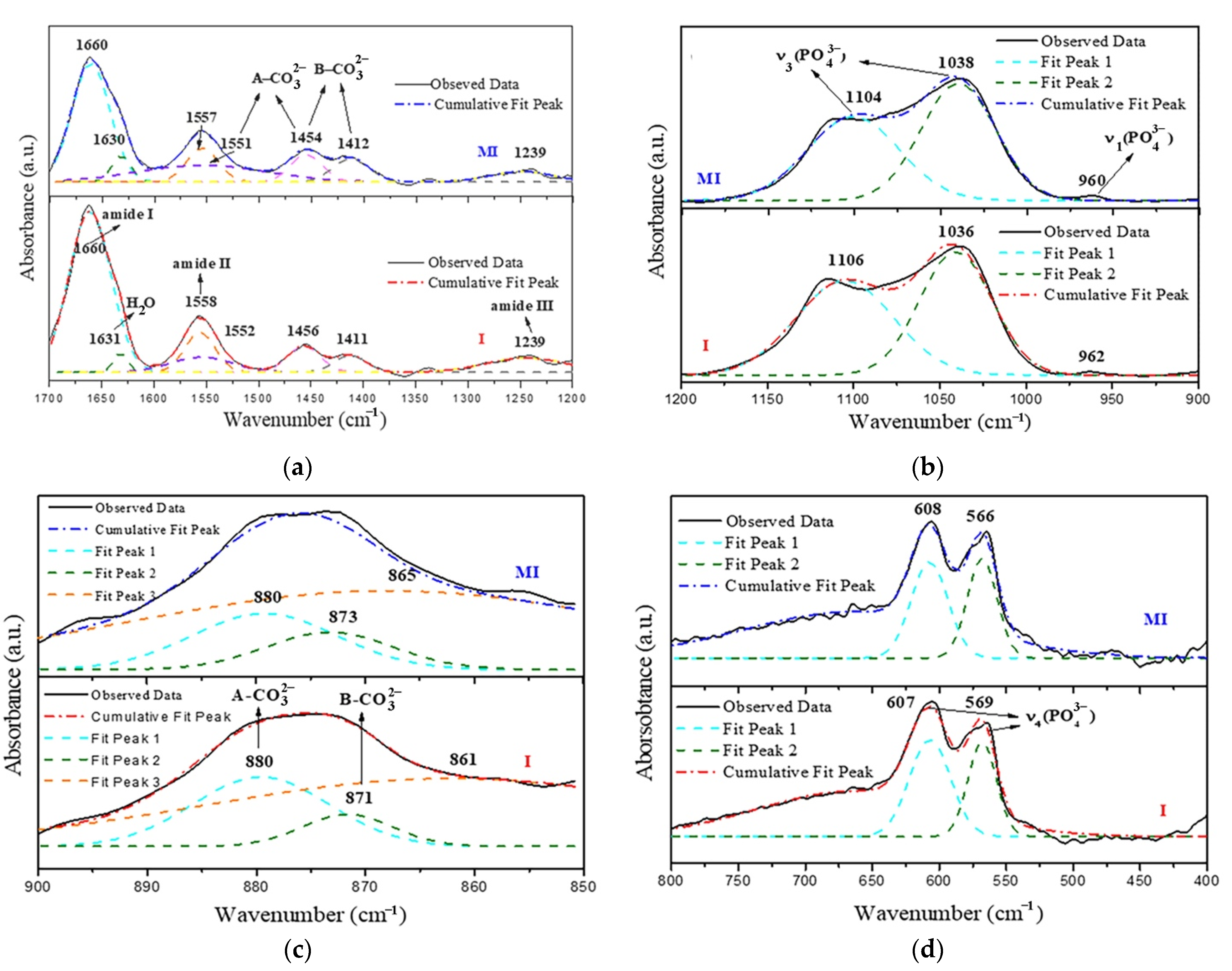 Minerals 12 00117 g006