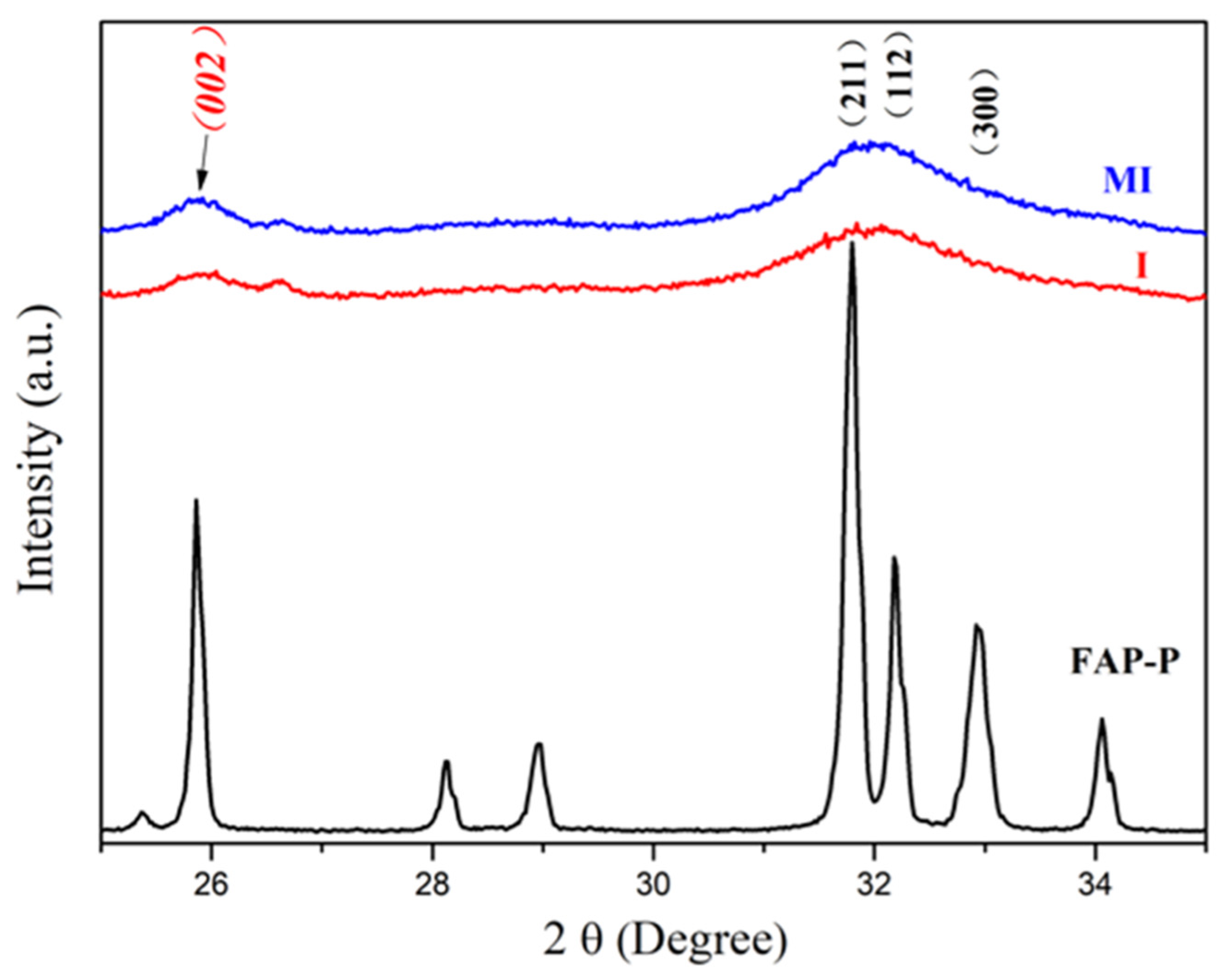 Minerals 12 00117 g007