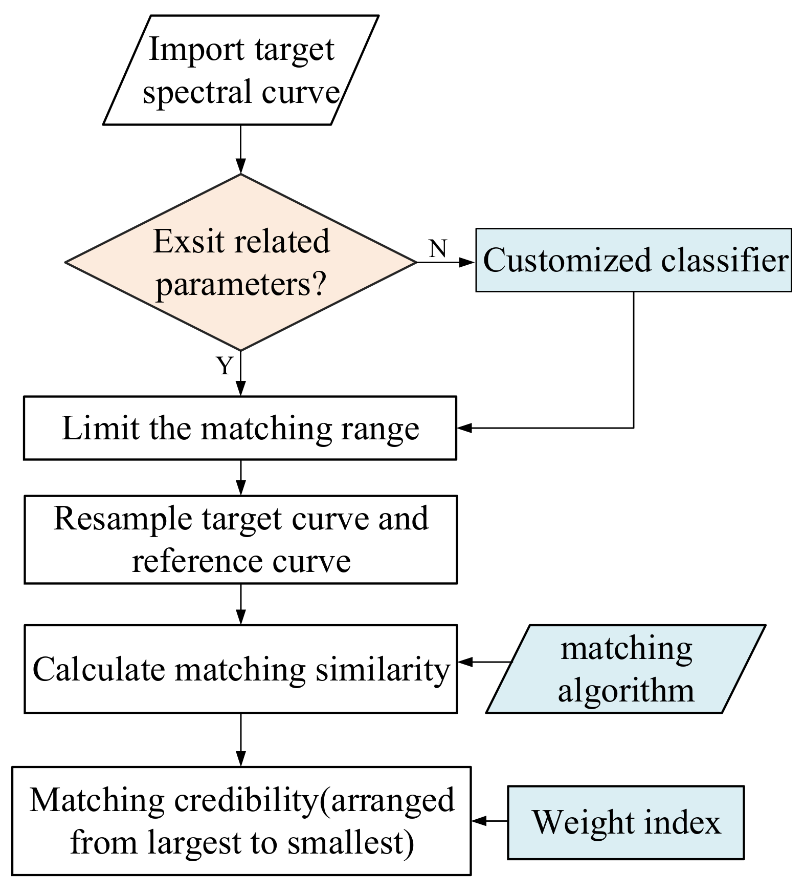 Minerals 12 00118 g006