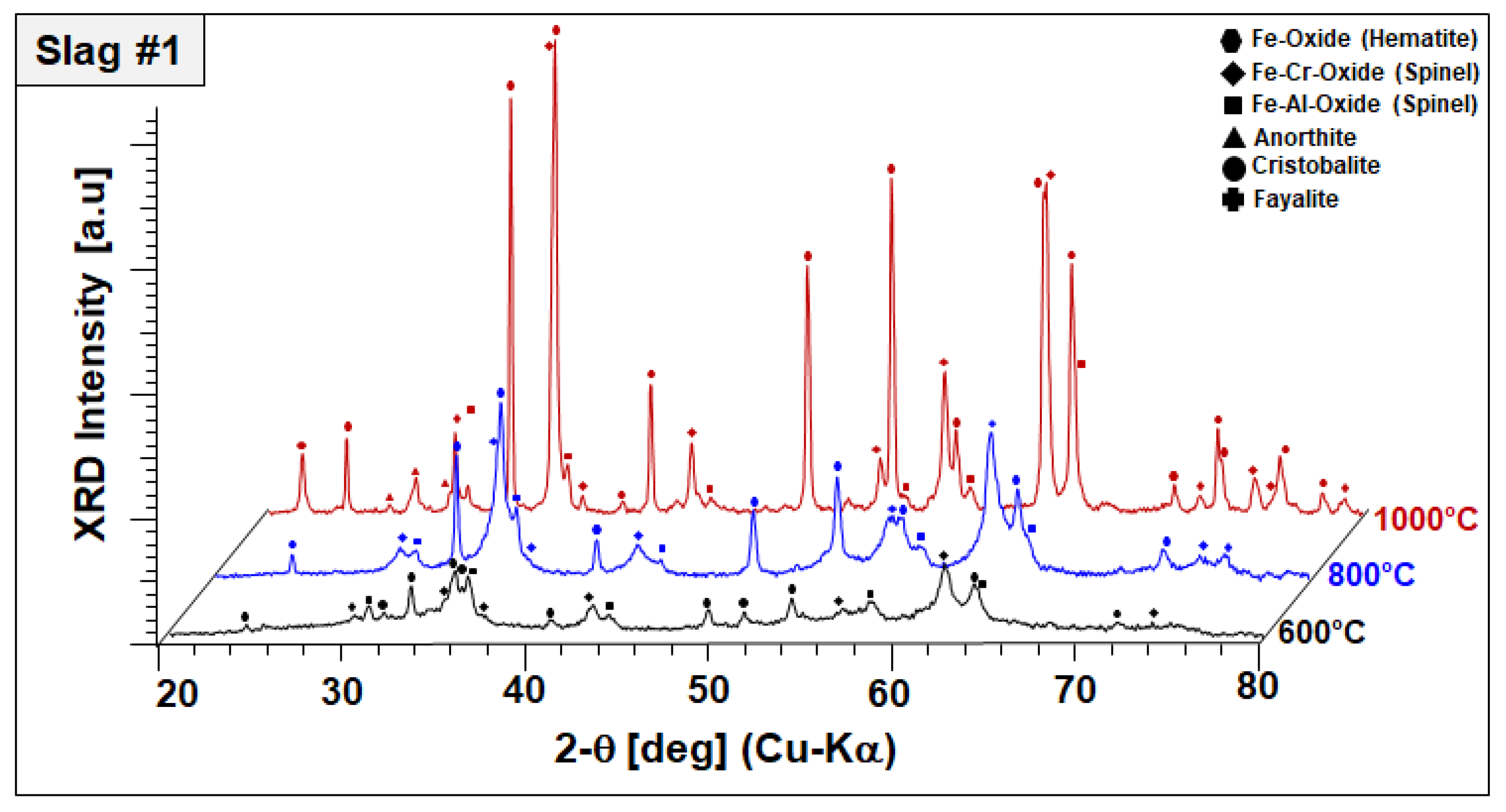 Minerals 12 00121 g005