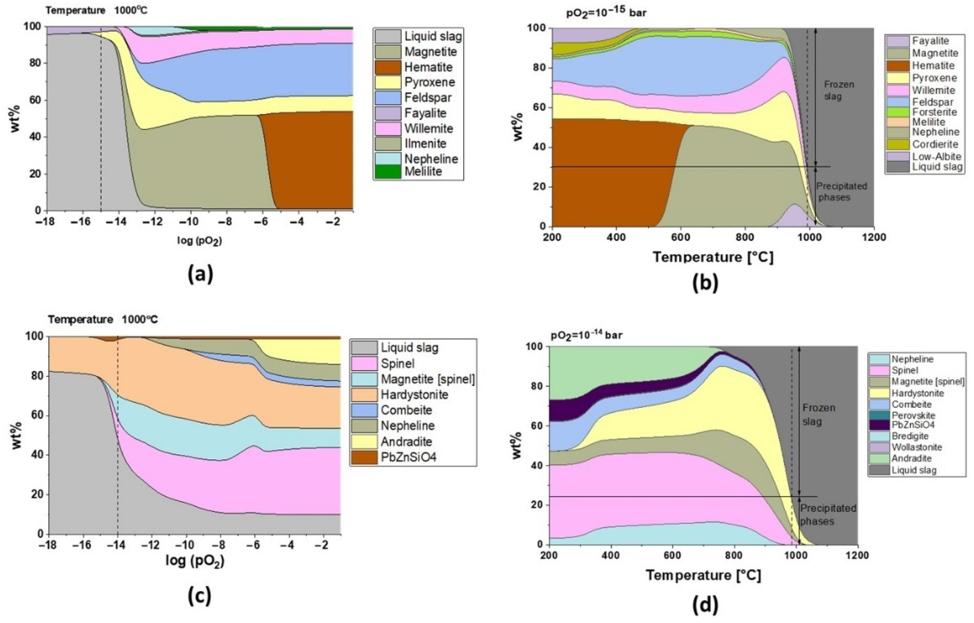 Minerals 12 00121 g007