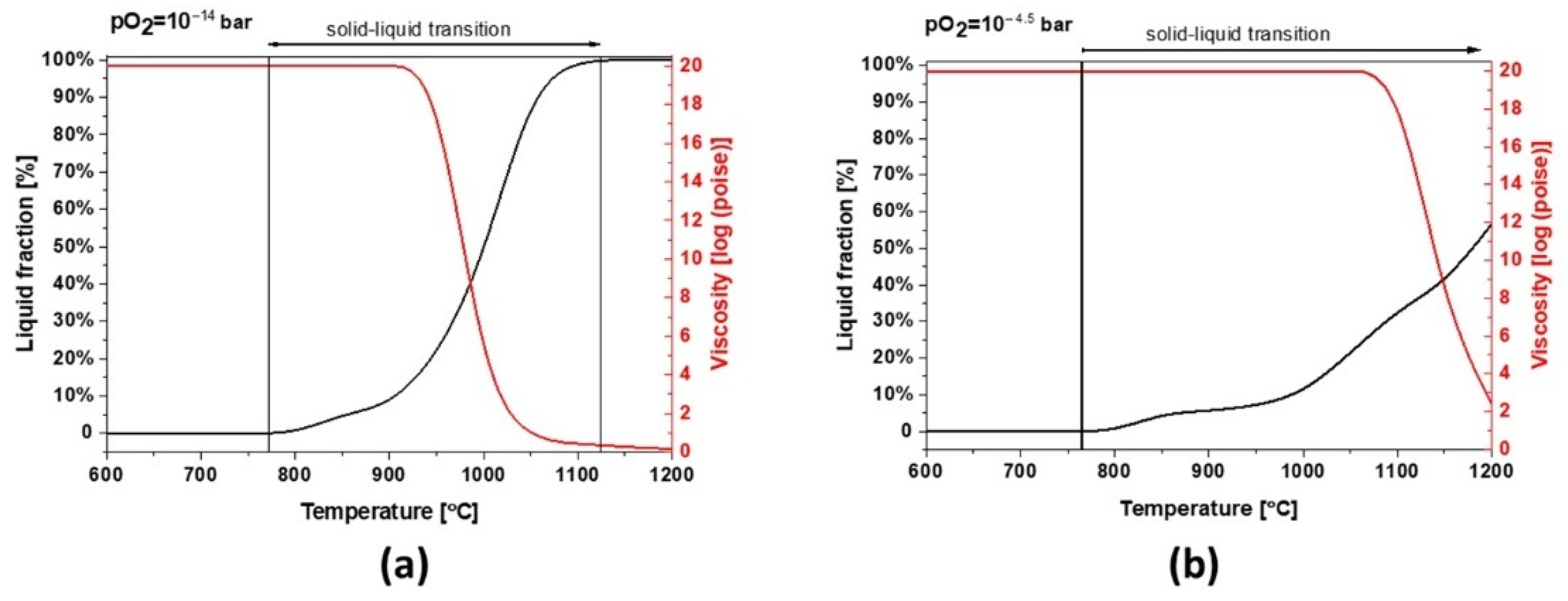 Minerals 12 00121 g010