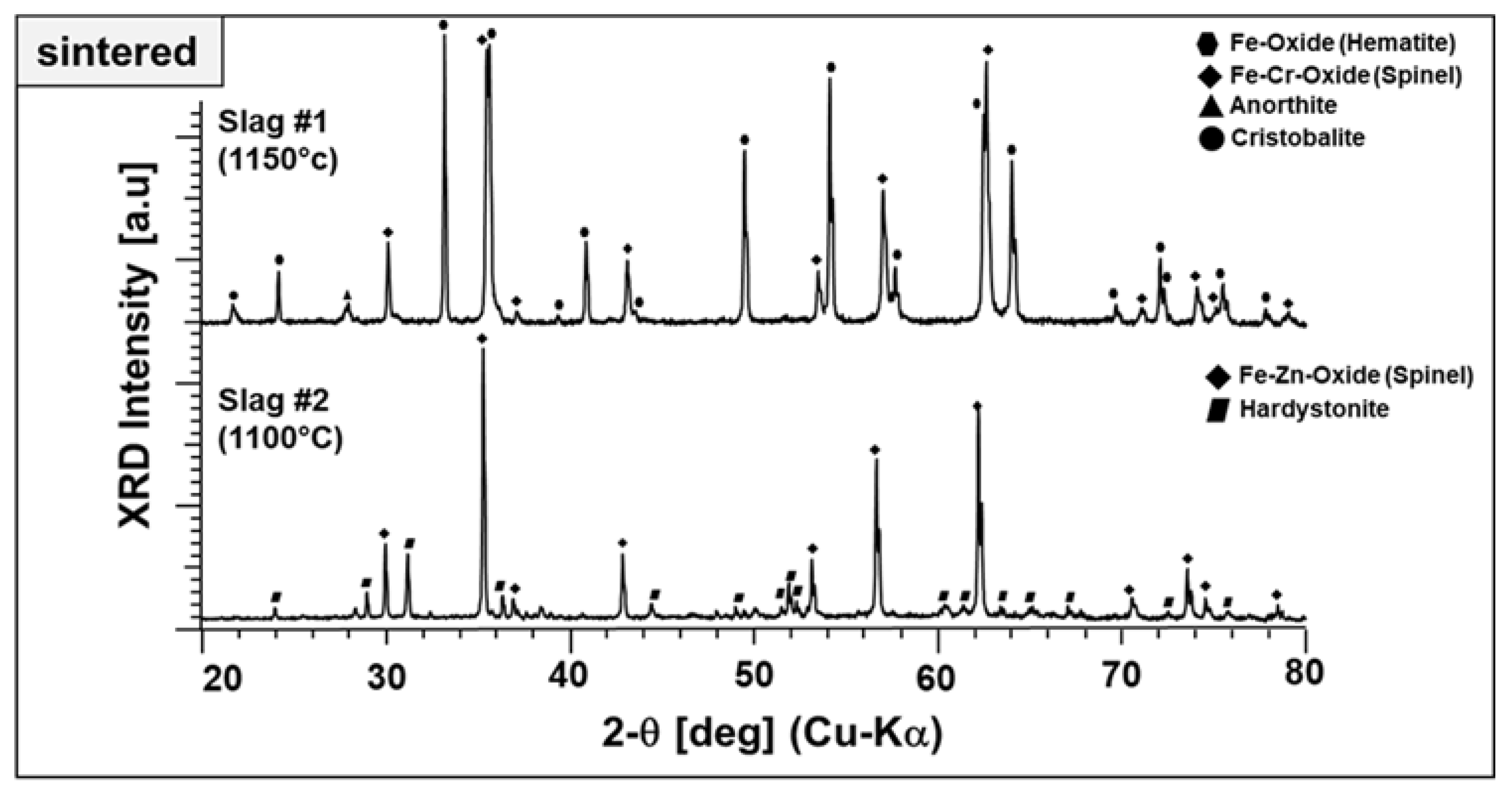 Minerals 12 00121 g012