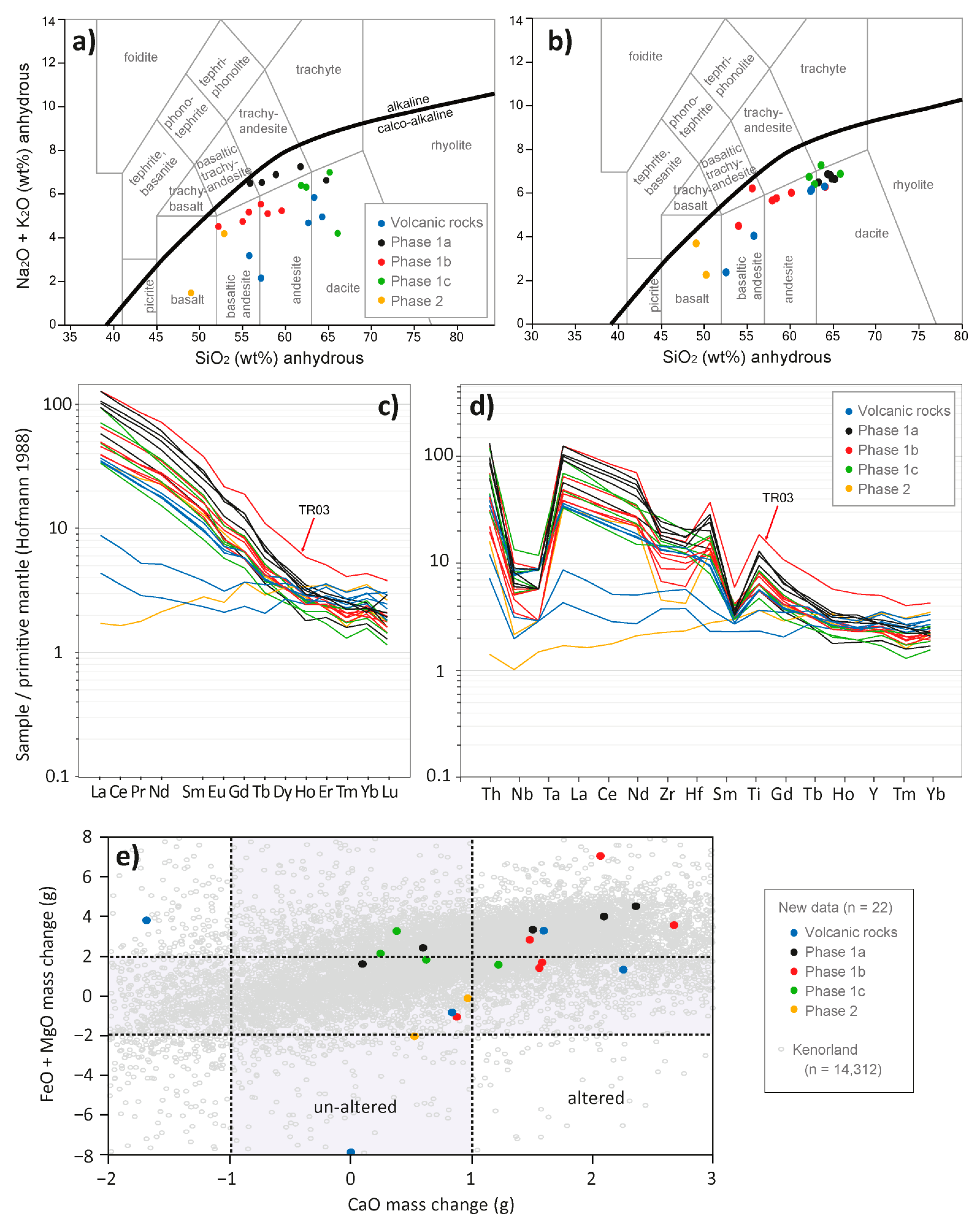 Minerals 12 00128 g004
