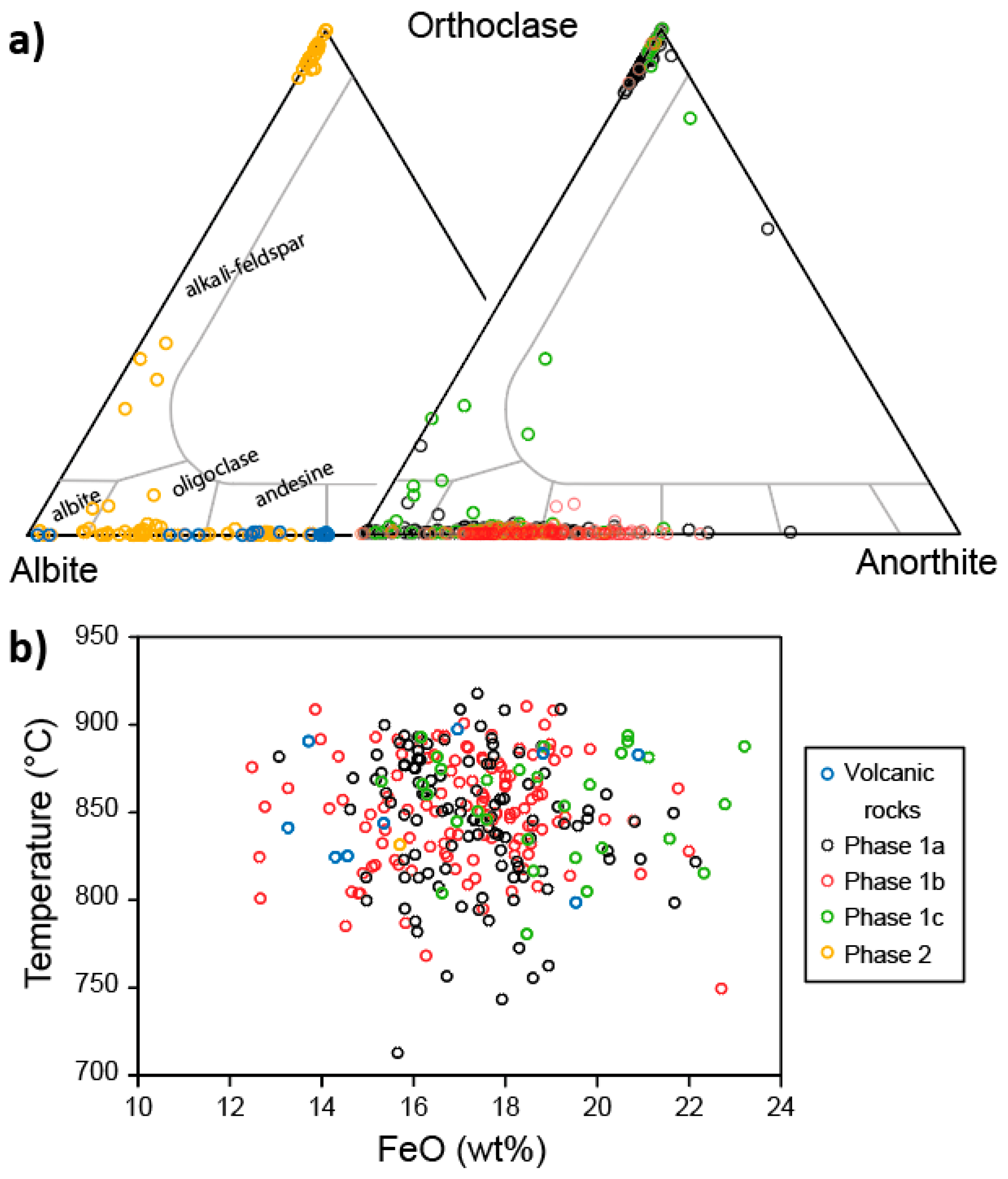 Minerals 12 00128 g007