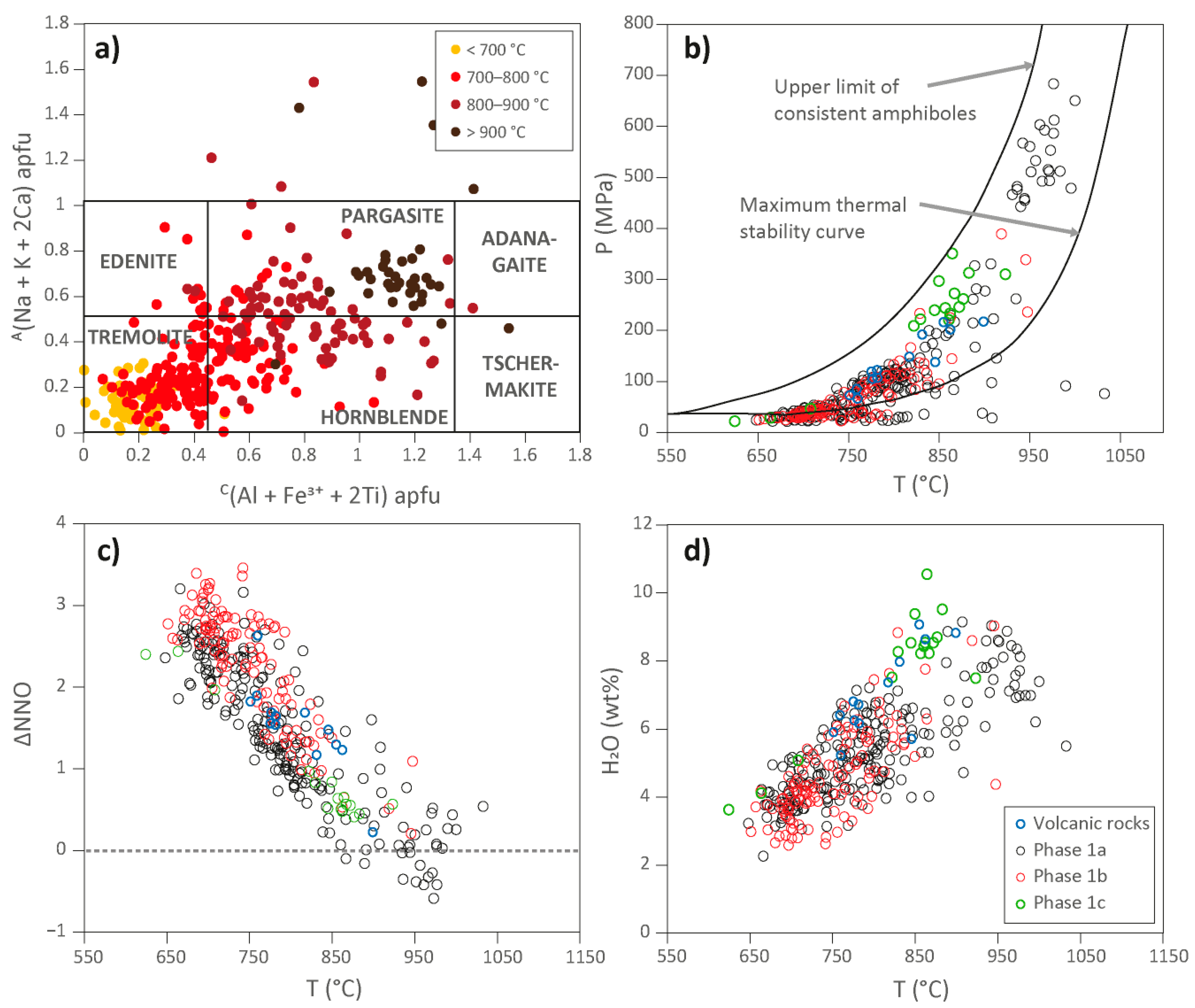 Minerals 12 00128 g009