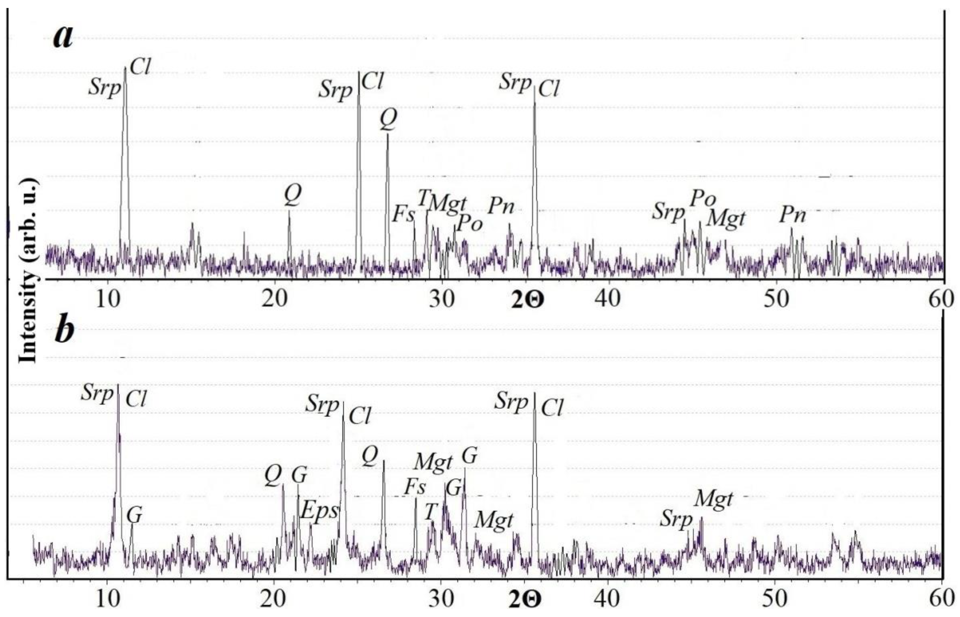Minerals 12 00129 g003