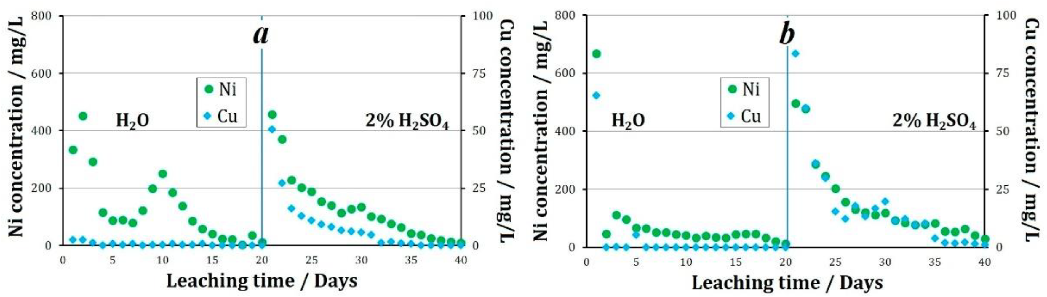 Minerals 12 00129 g005