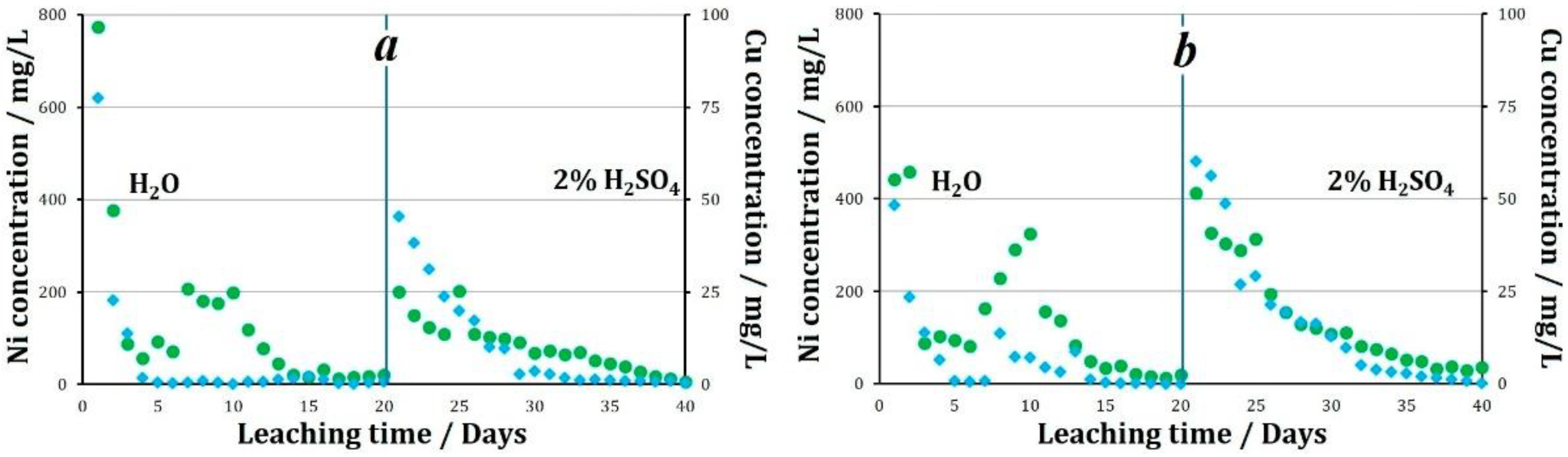 Minerals 12 00129 g007