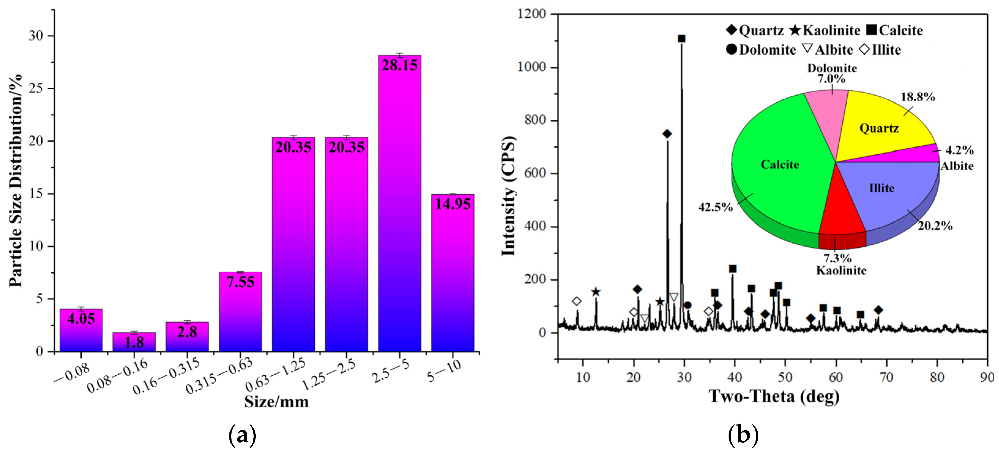 Minerals 12 00133 g001
