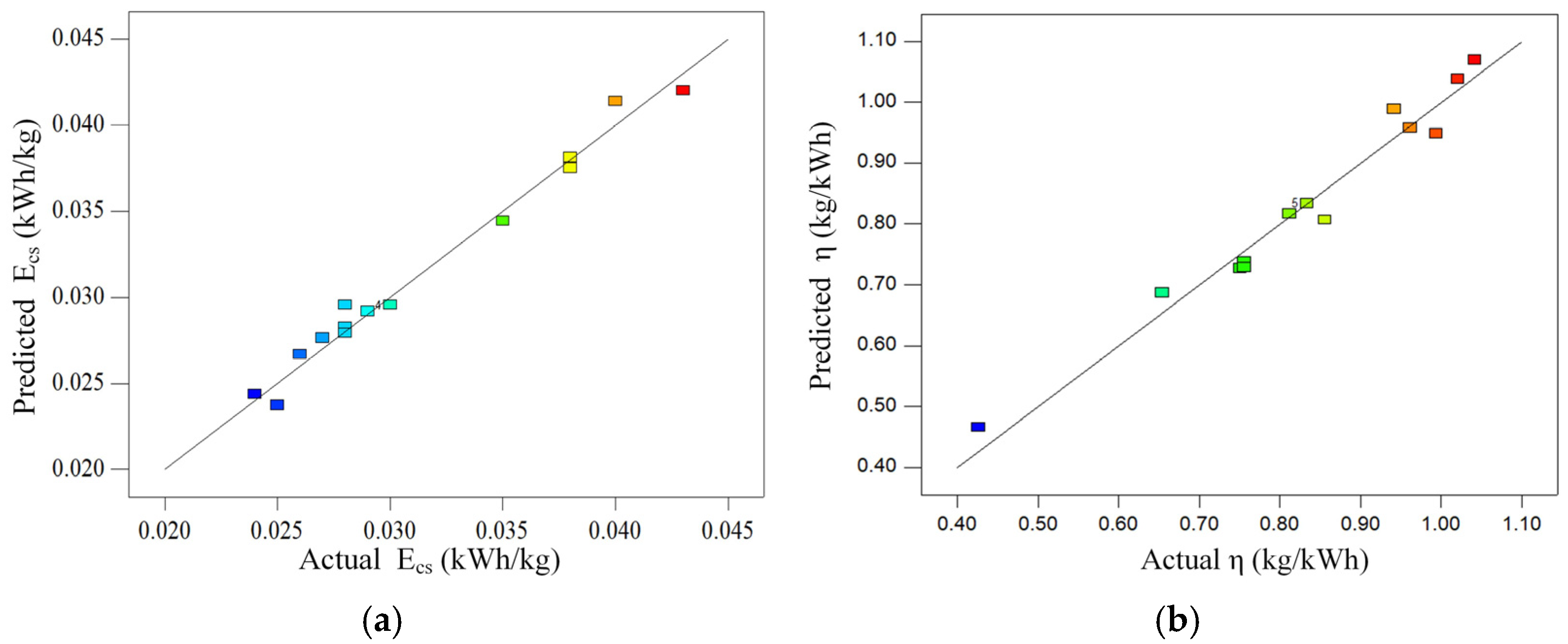 Minerals 12 00133 g003