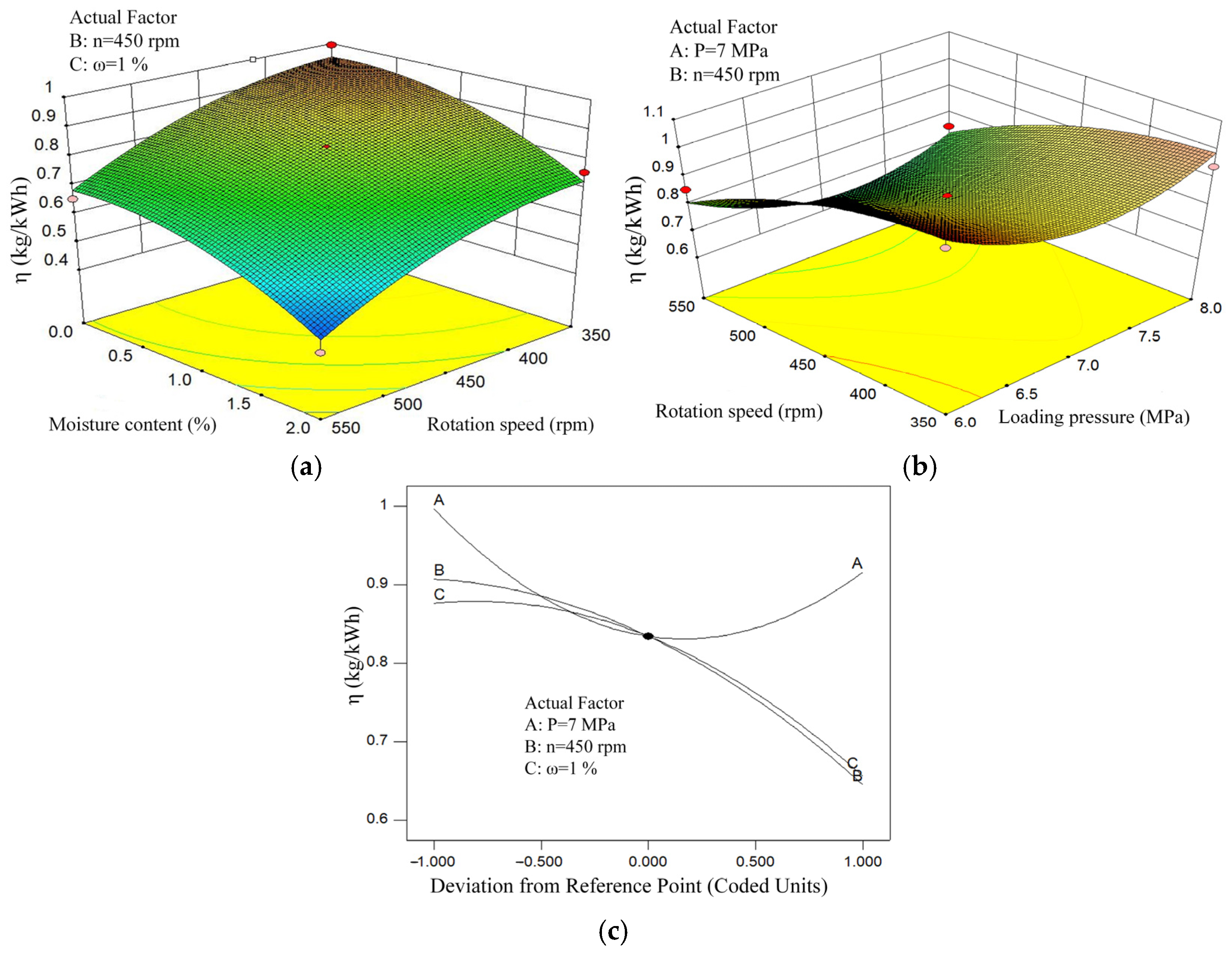 Minerals 12 00133 g005