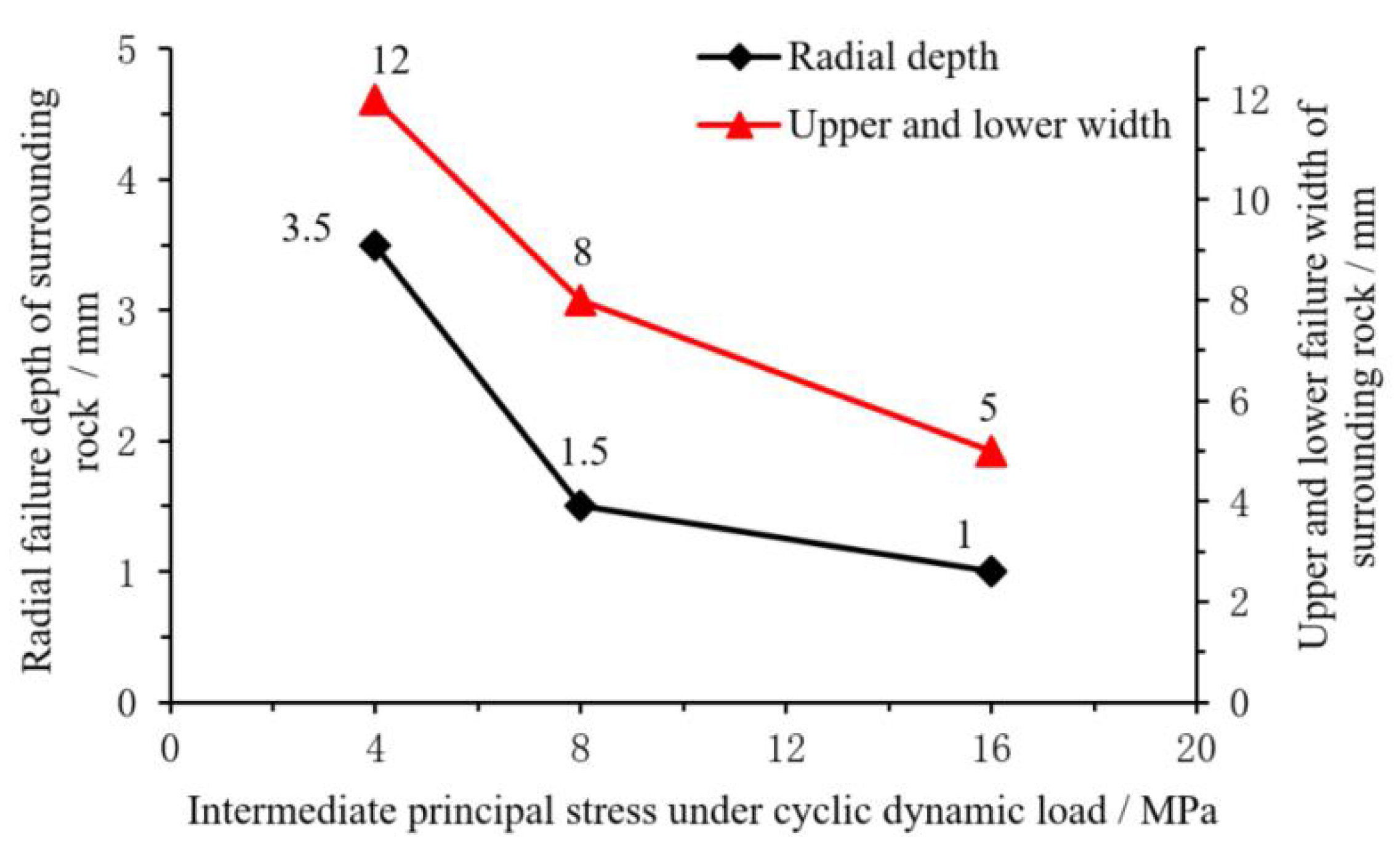 Minerals 12 00134 g010