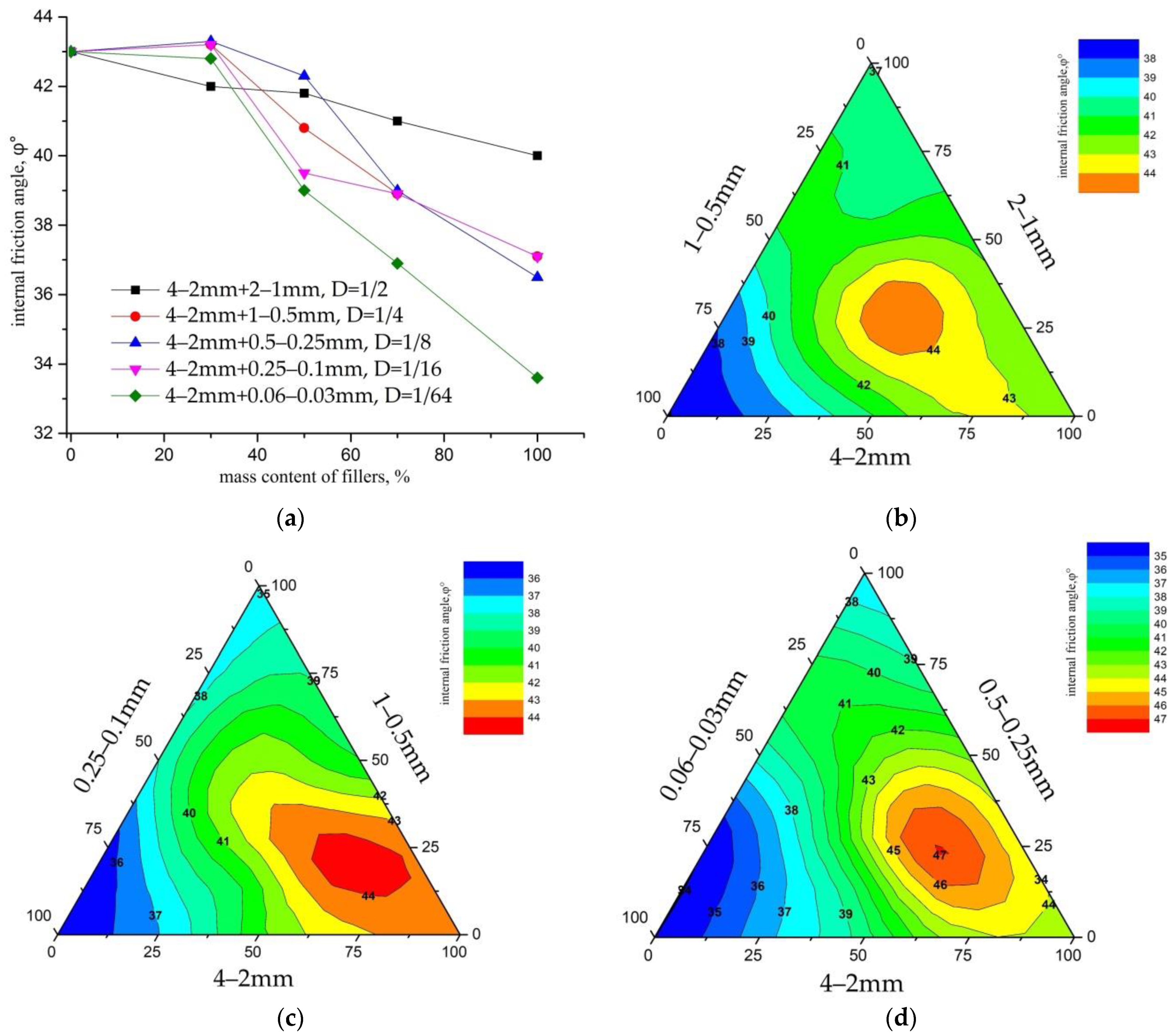 Minerals 12 00135 g003